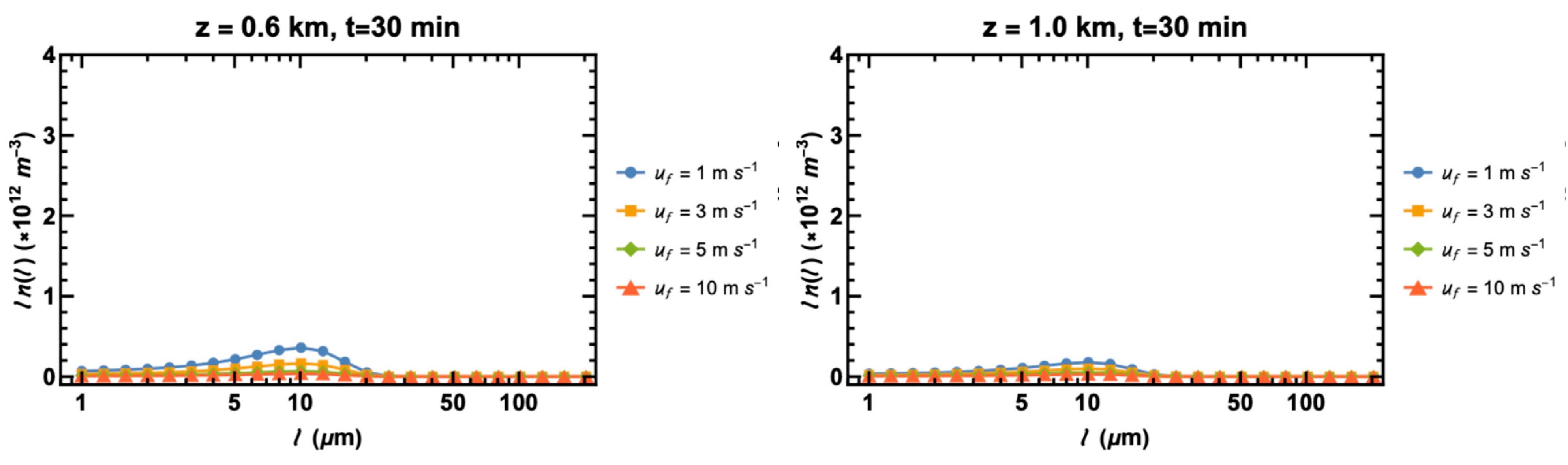Powders 04 00020 g018b