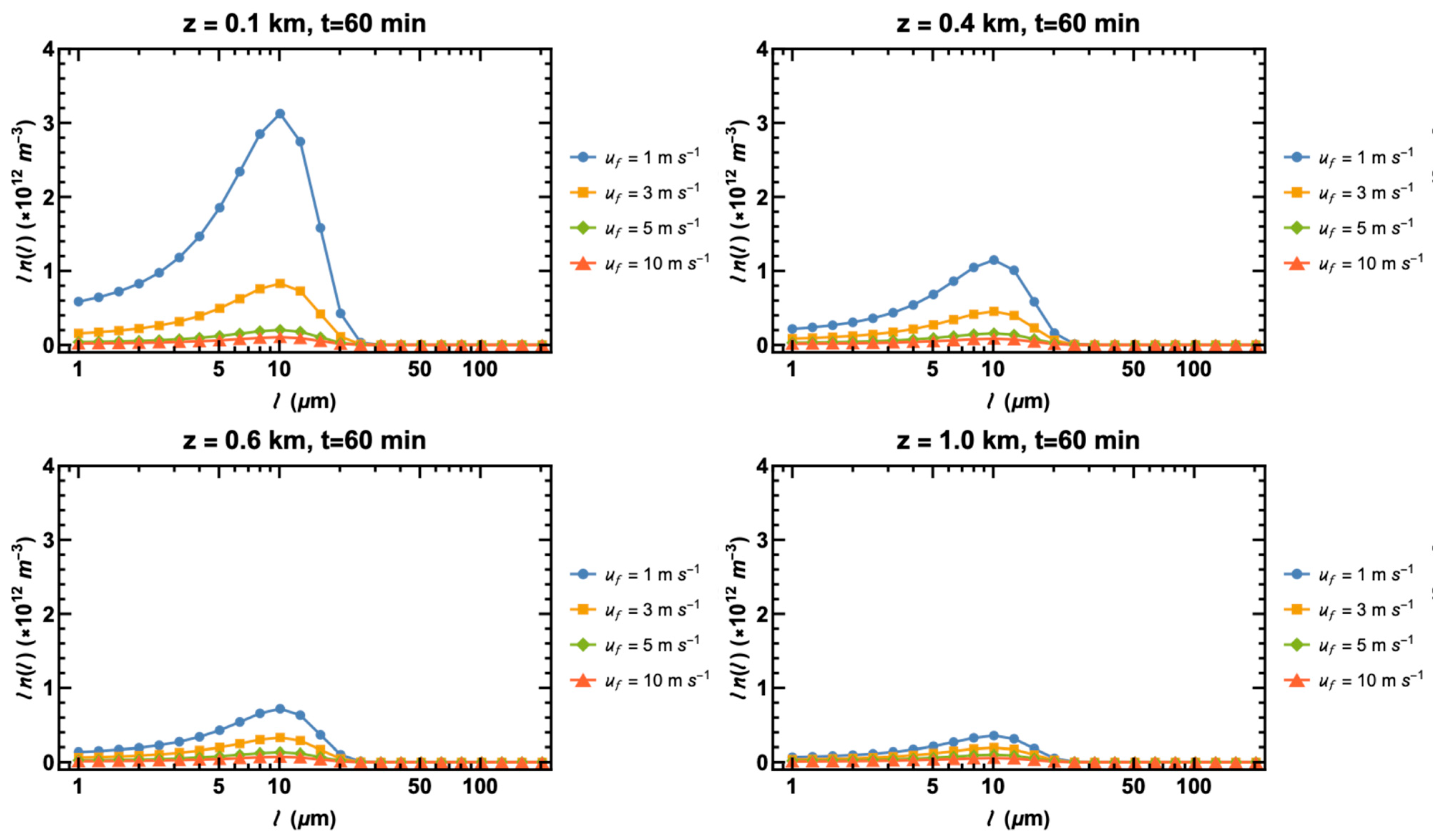 Powders 04 00020 g019