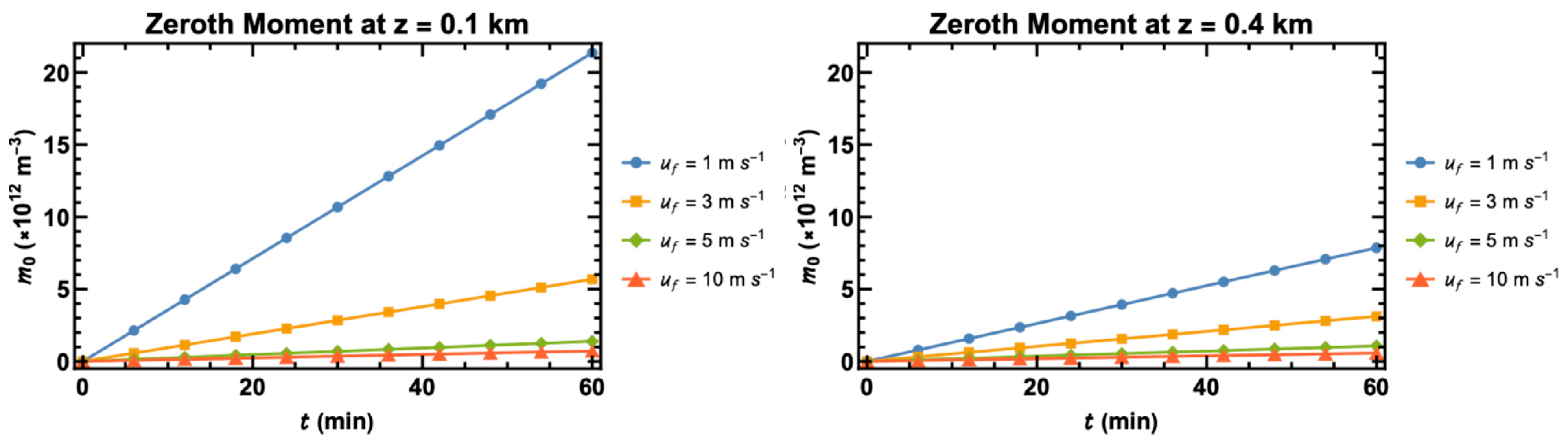 Powders 04 00020 g020a