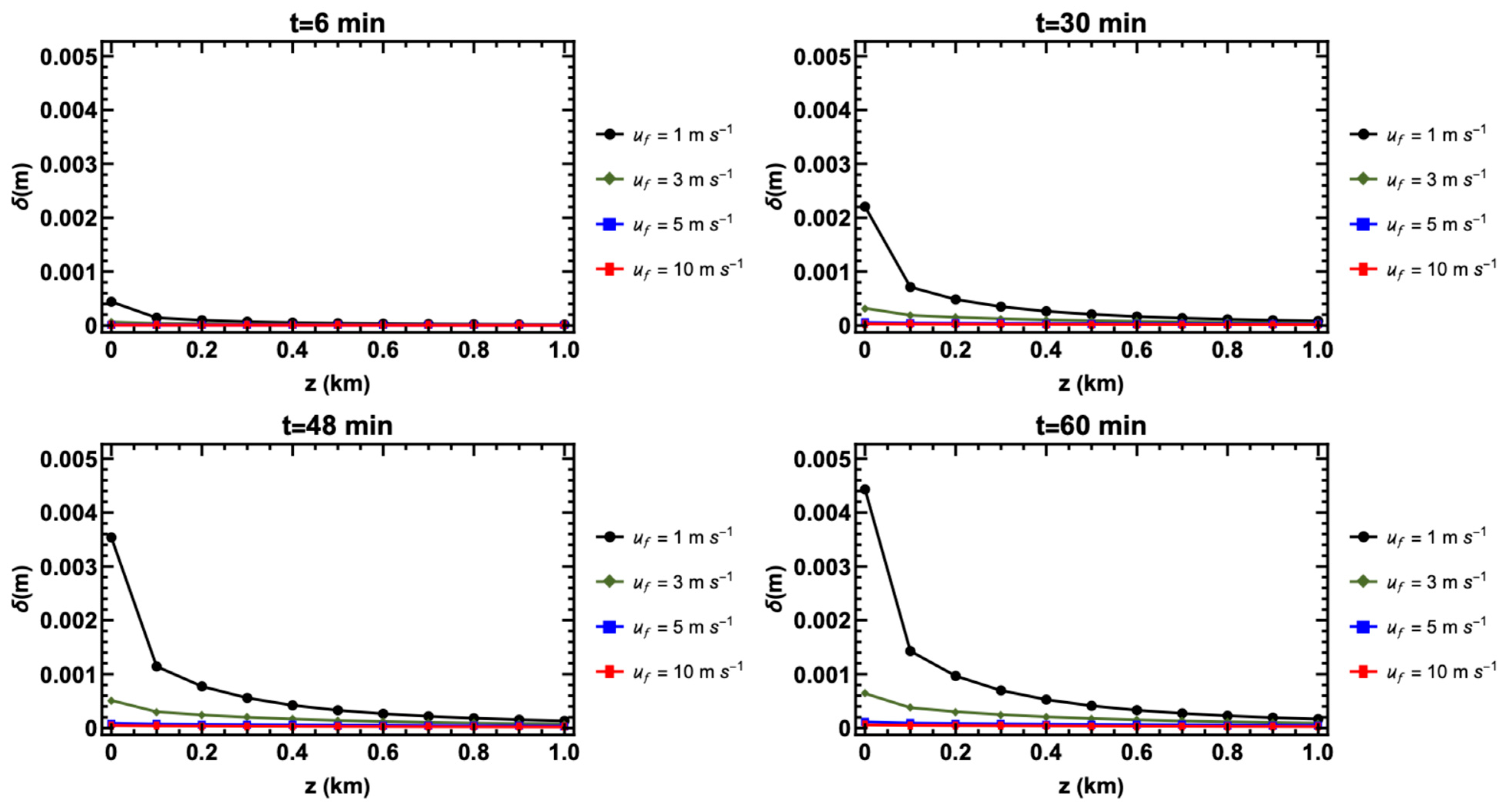 Powders 04 00020 g022