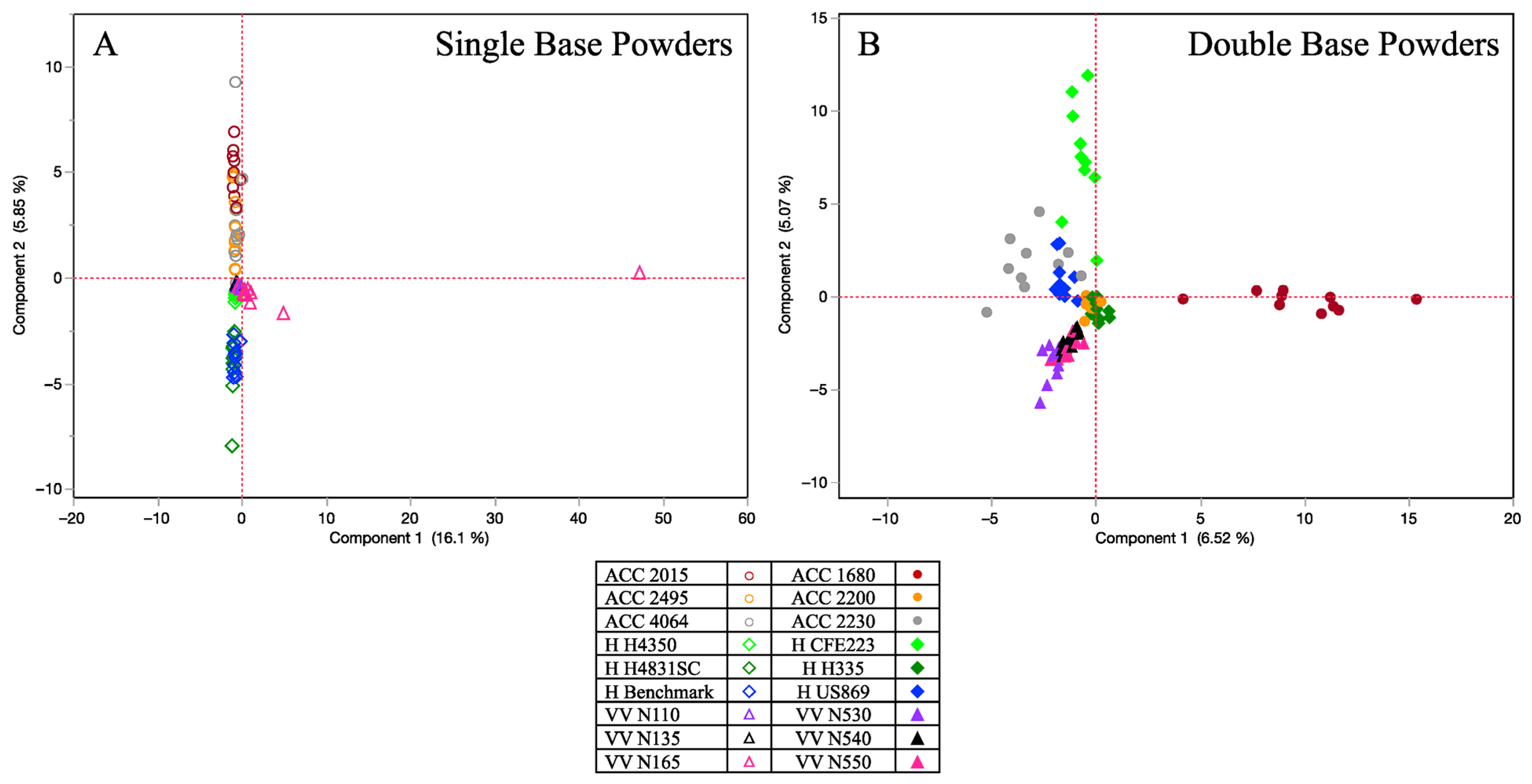 Powders 04 00021 g006