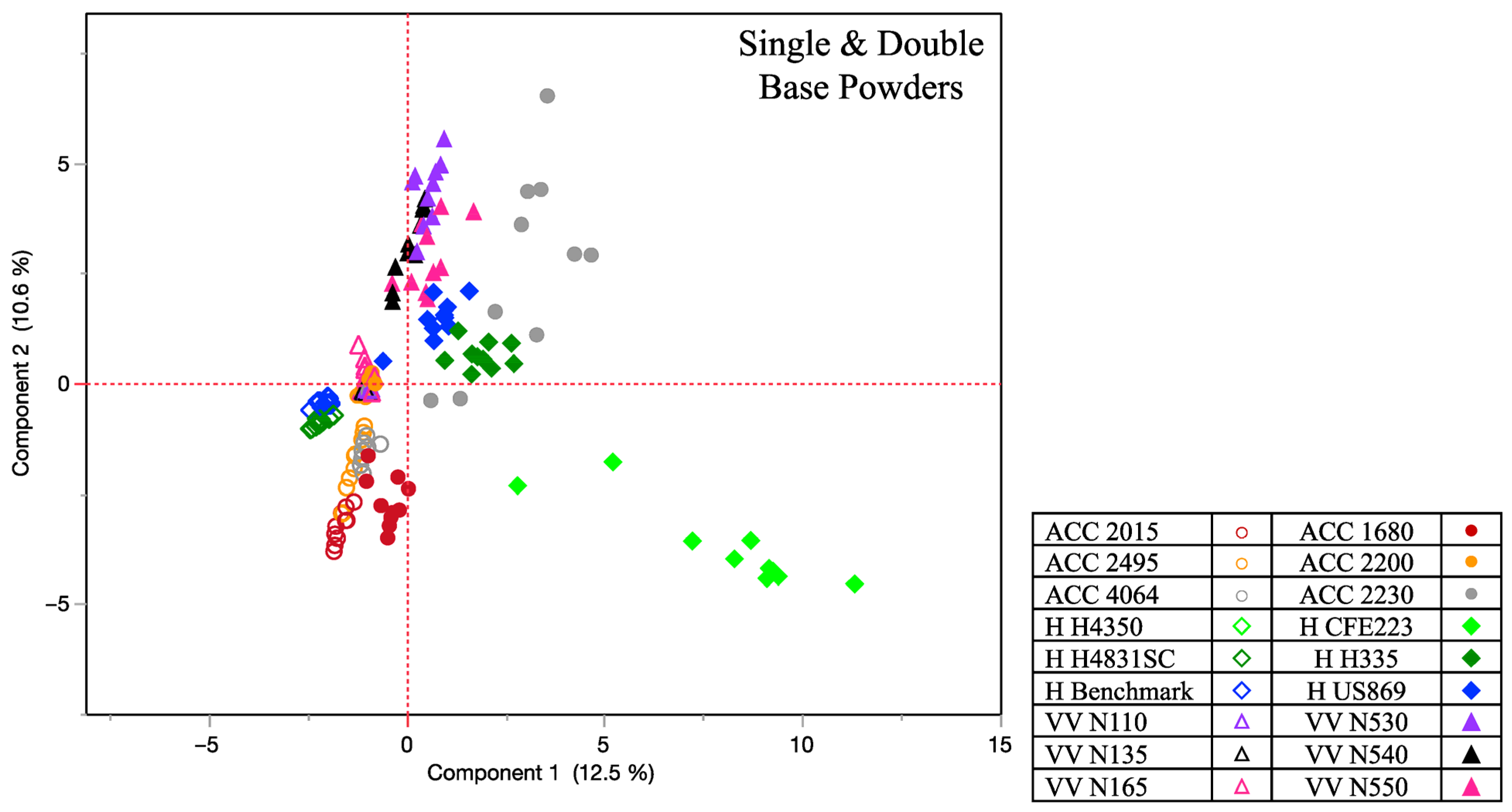 Powders 04 00021 g007