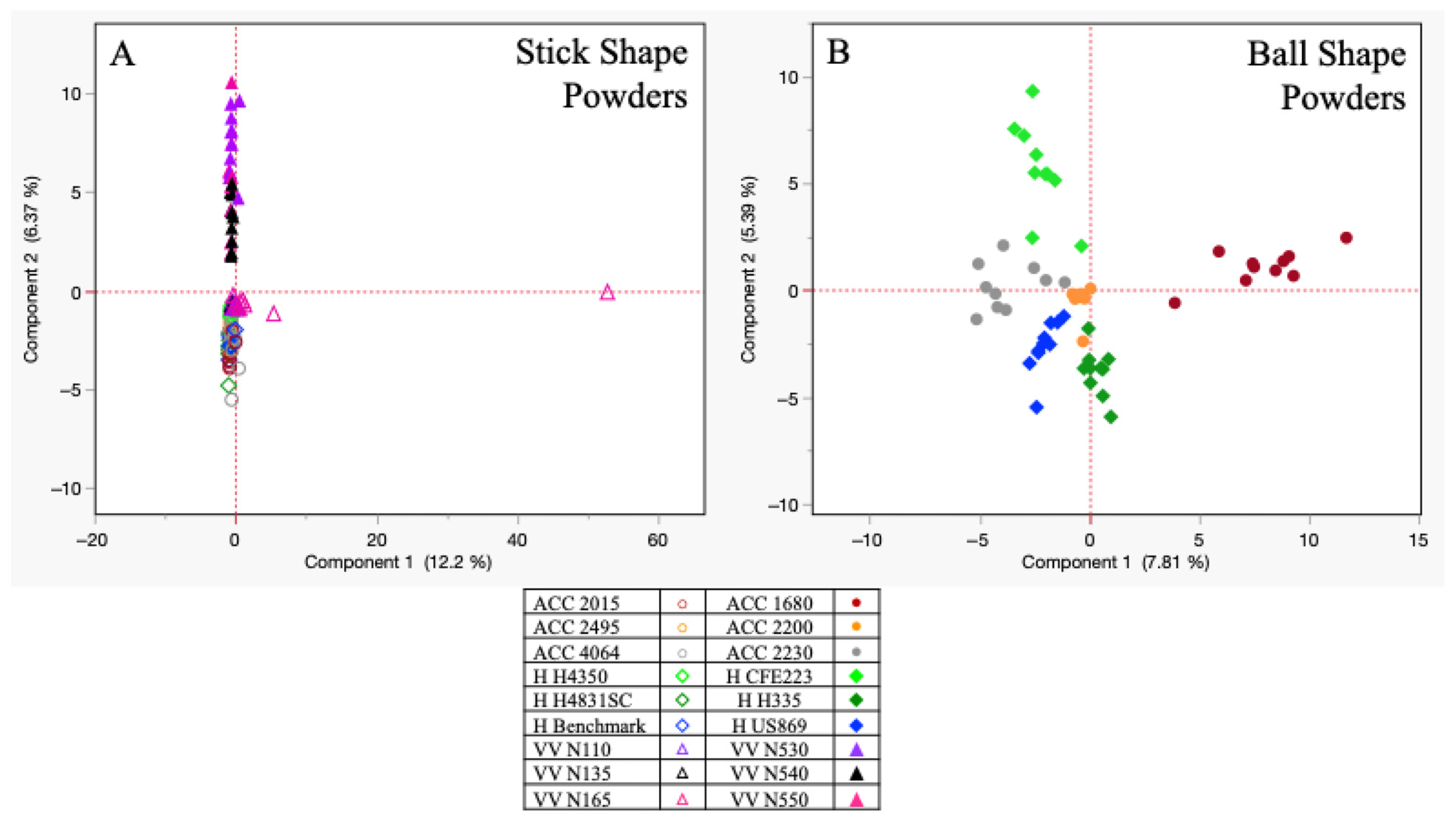 Powders 04 00021 g008