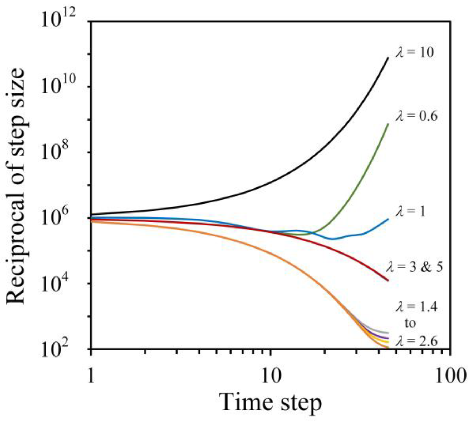 Powders 04 00022 g004