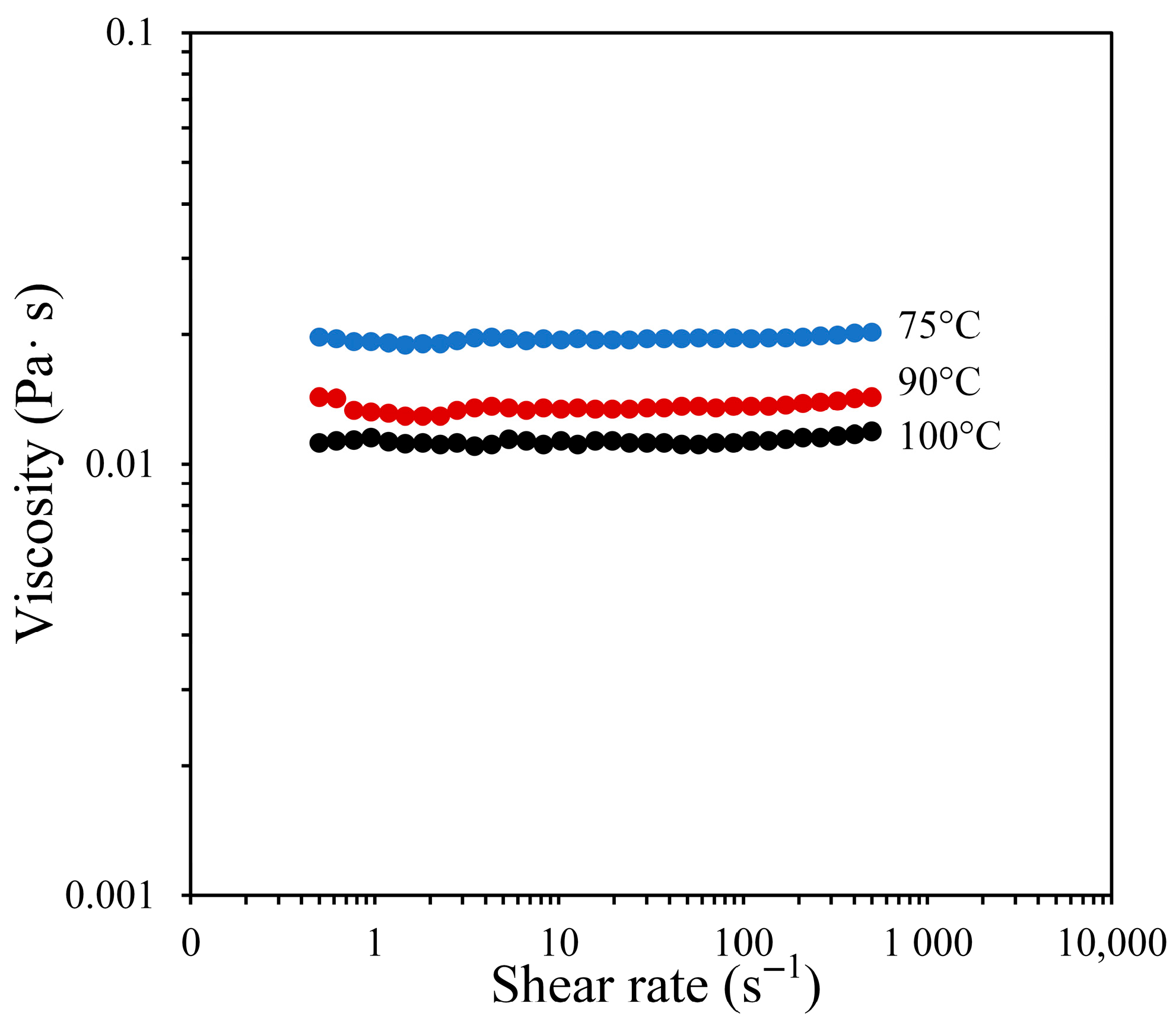 Powders 04 00022 g005