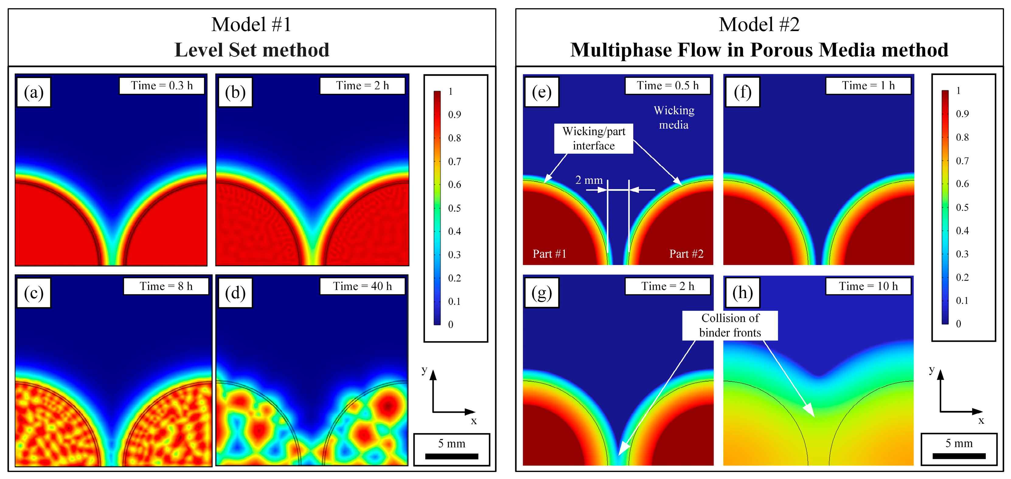 Powders 04 00022 g008