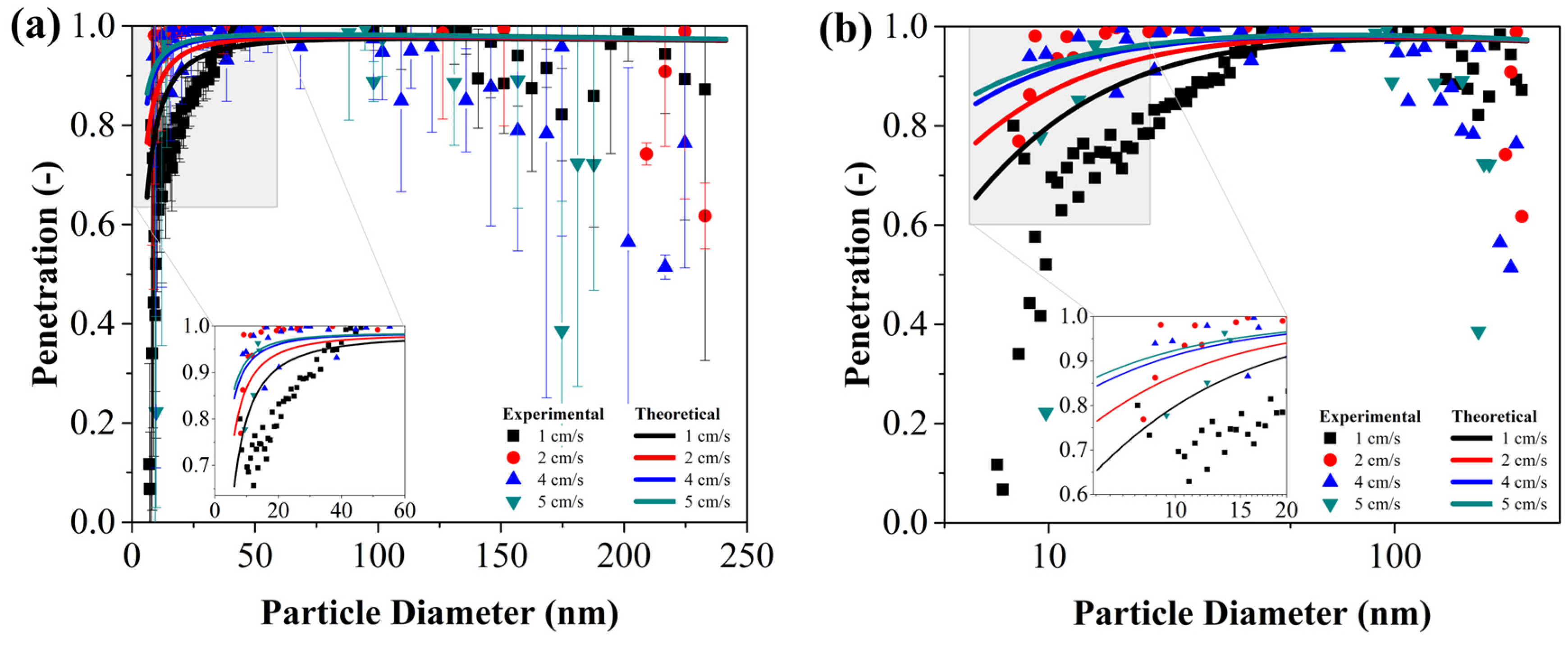 Powders 04 00023 g002