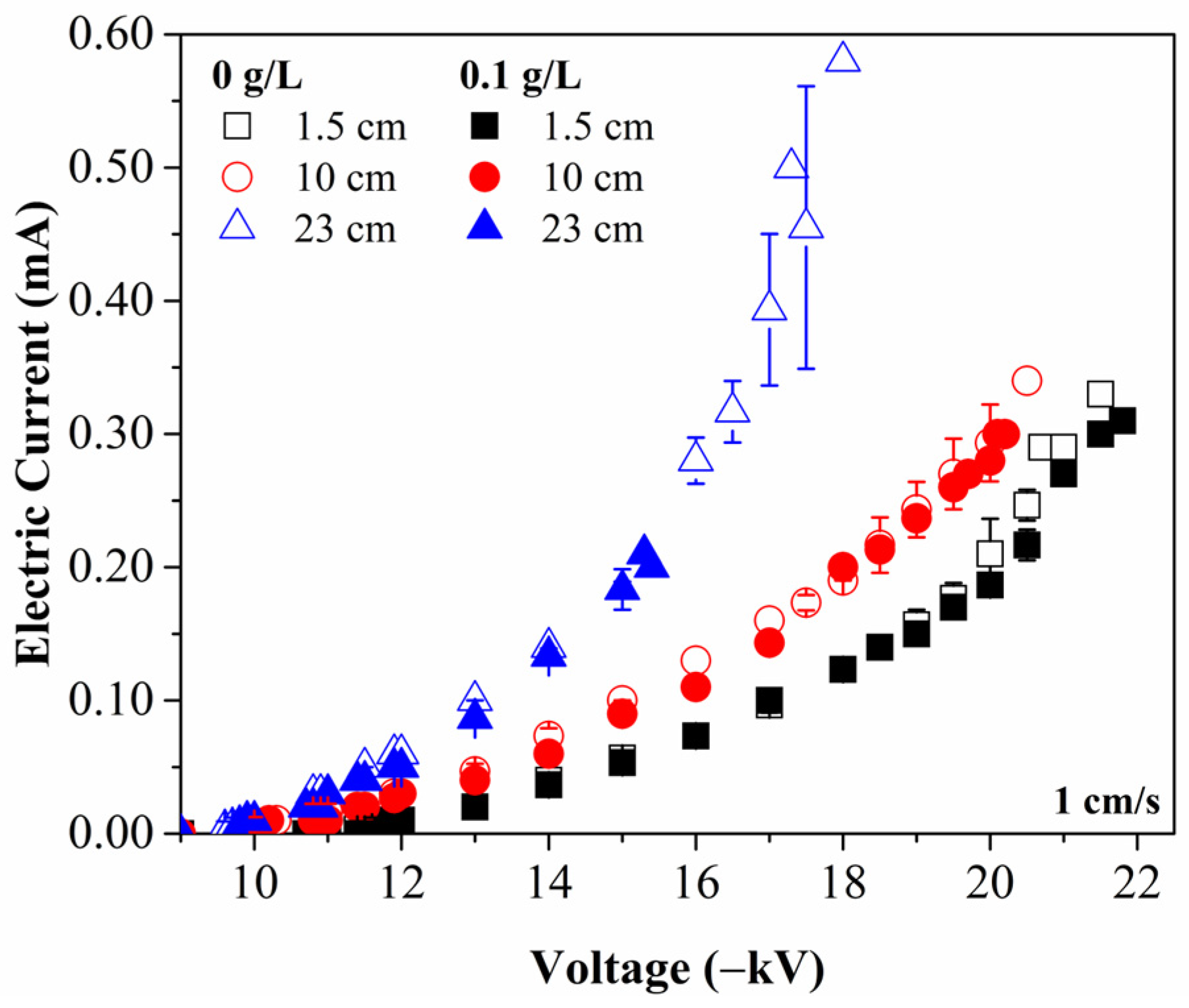 Powders 04 00023 g004