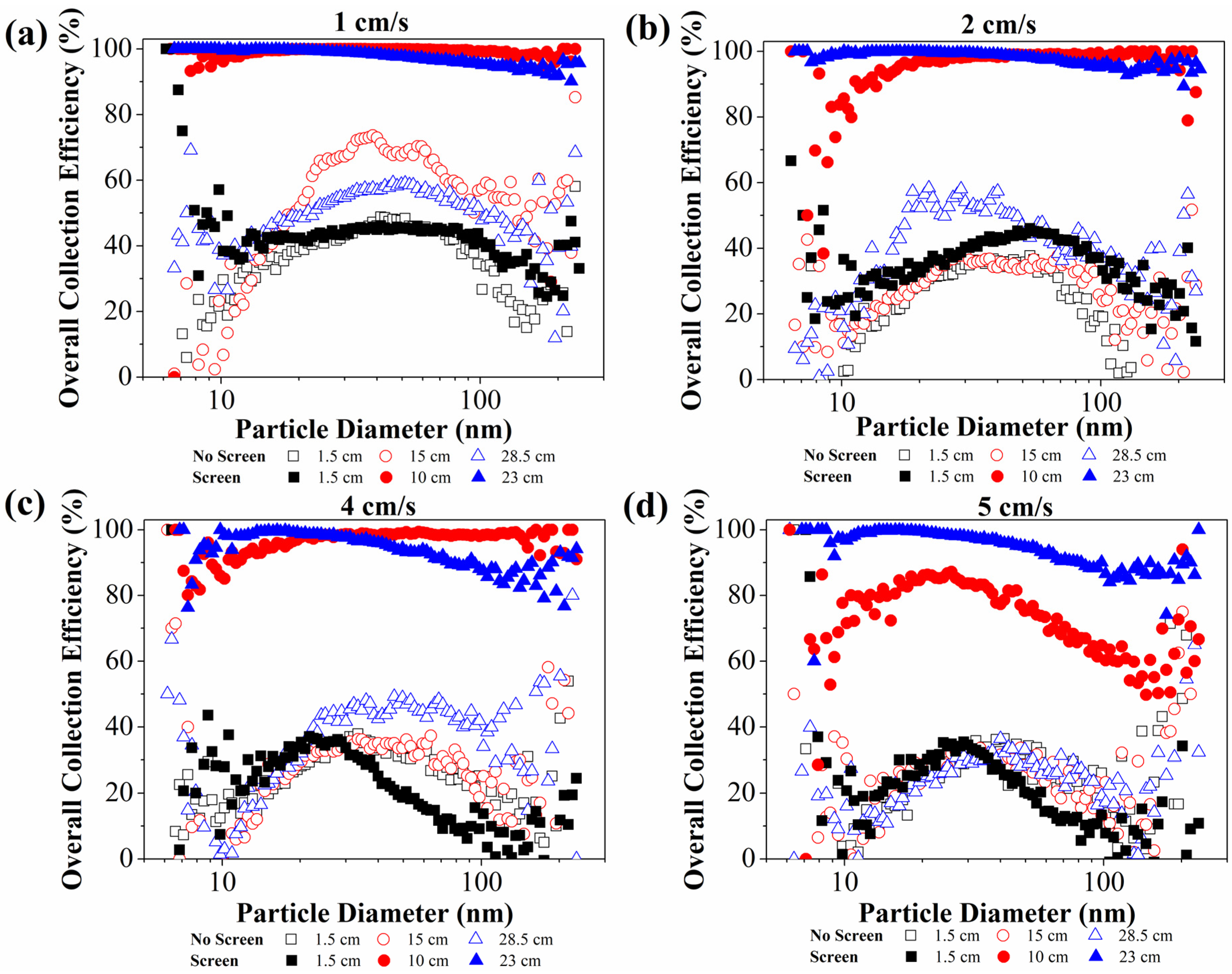 Powders 04 00023 g005