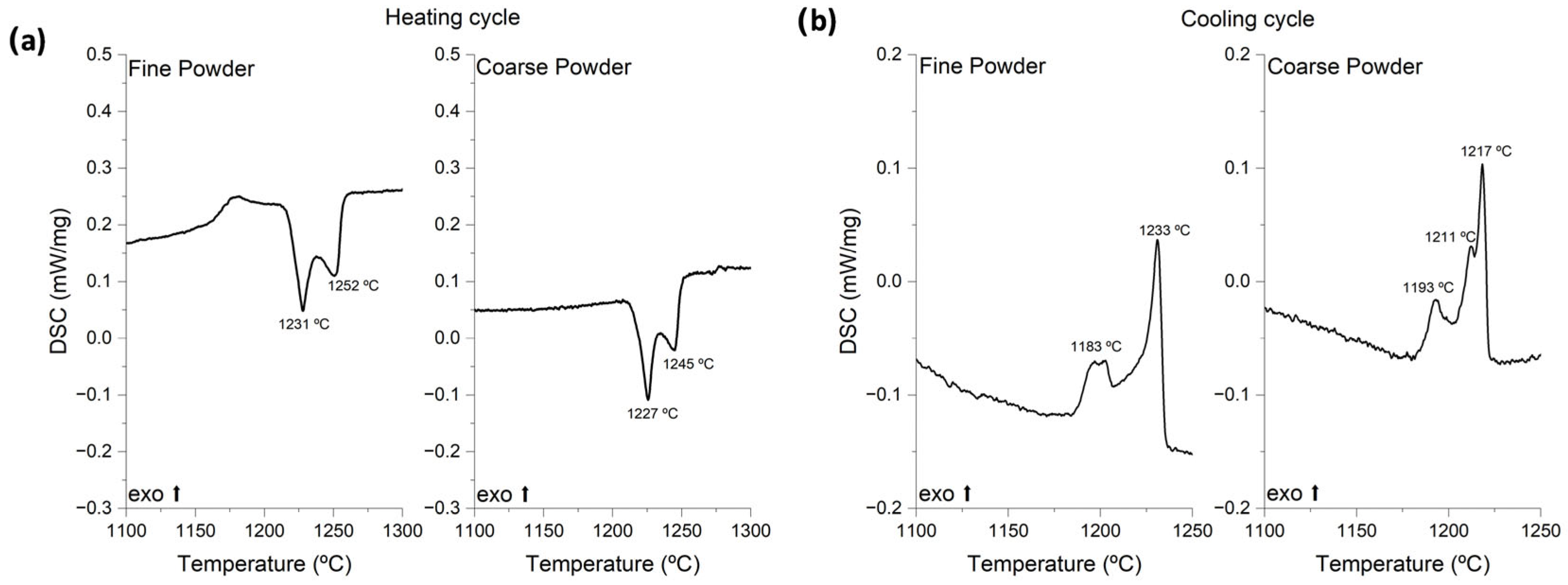 Powders 04 00024 g002