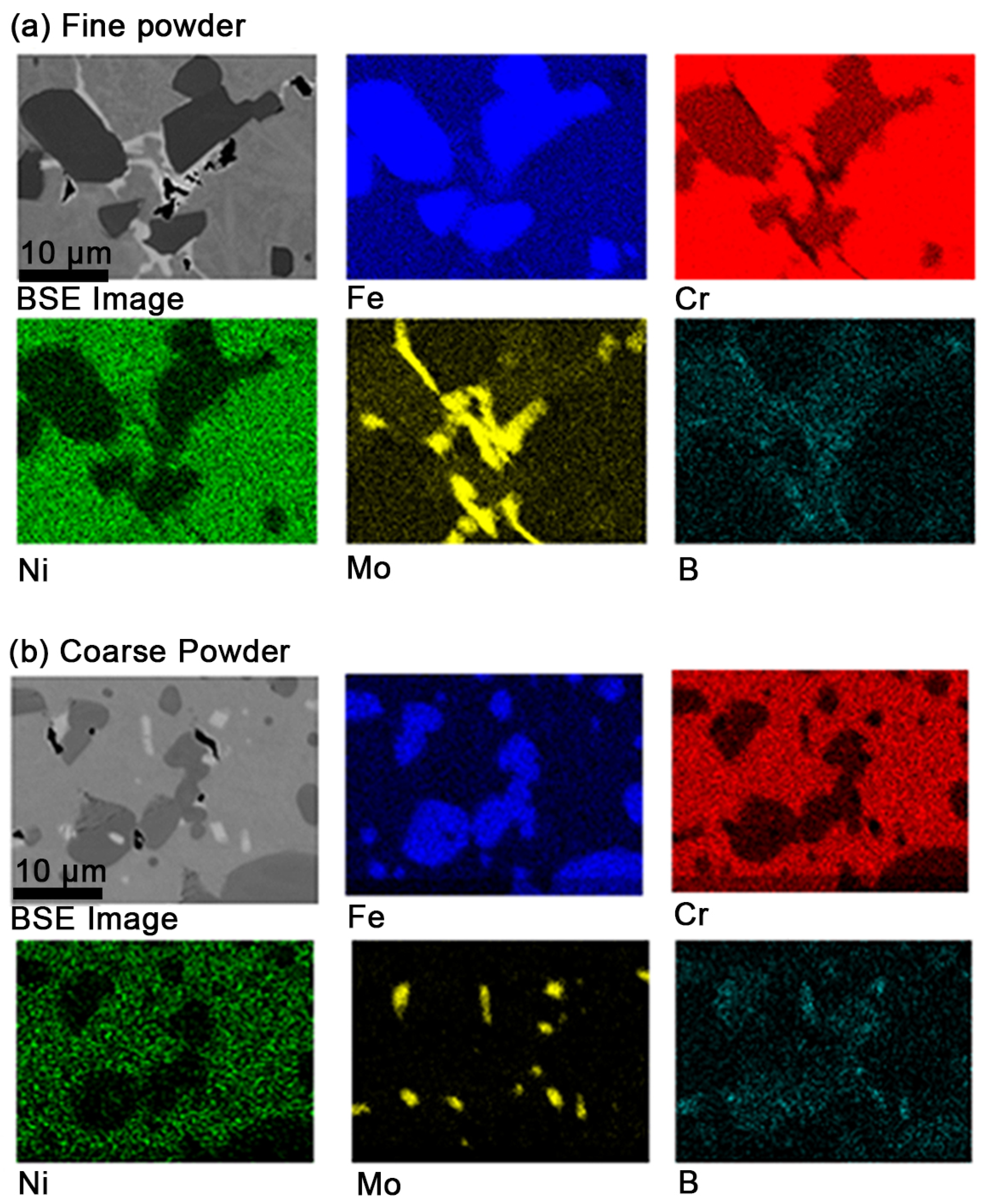 Powders 04 00024 g007
