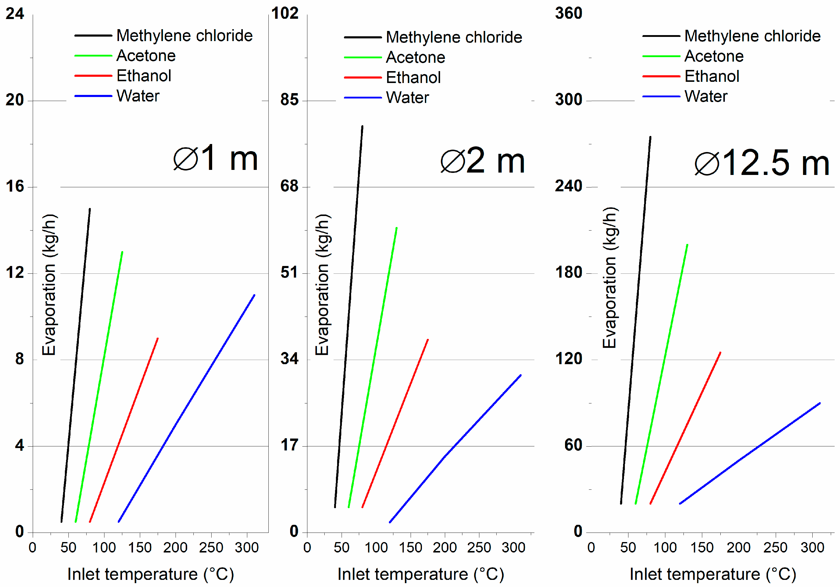 Powders 04 00025 g001