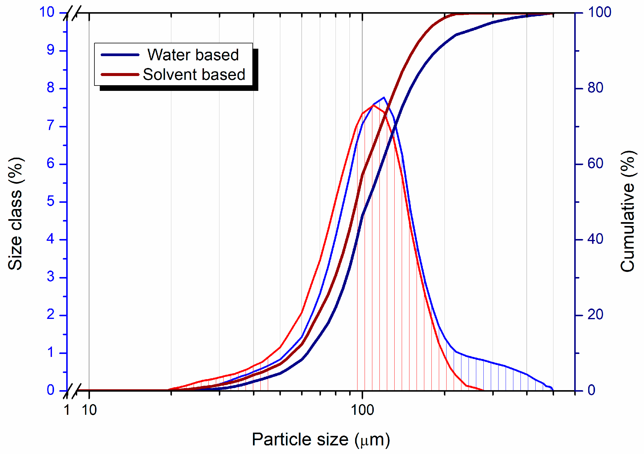 Powders 04 00025 g003