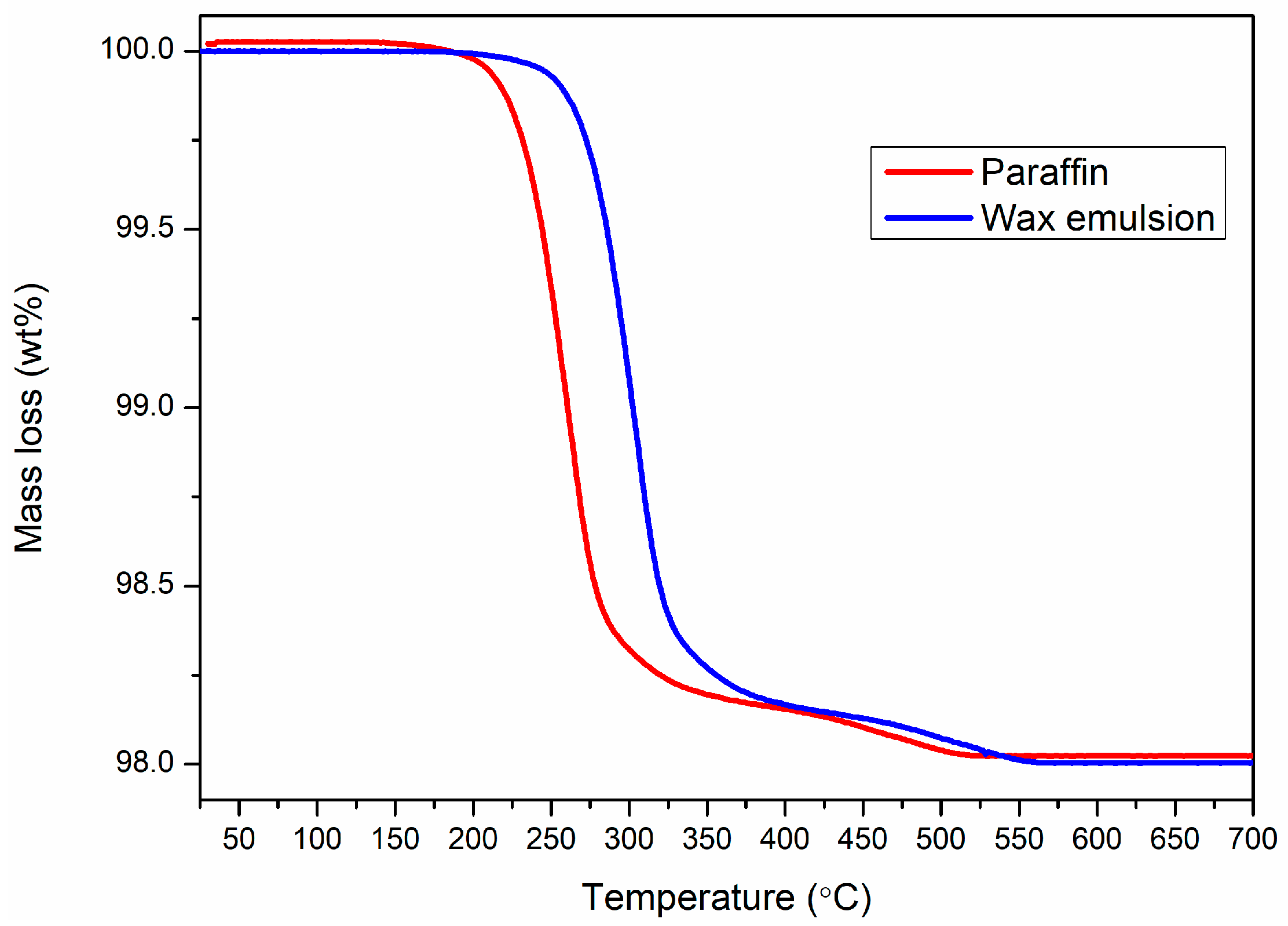 Powders 04 00025 g004