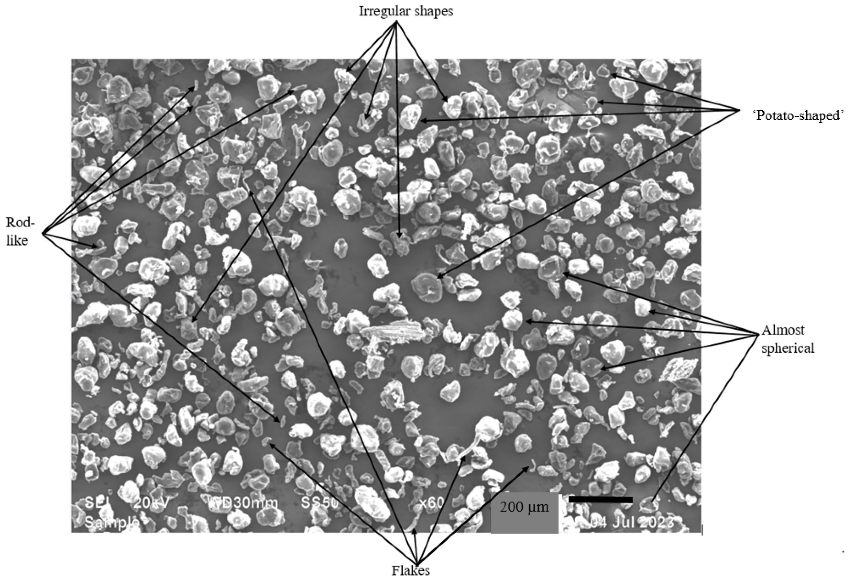 Powders 04 00026 g002 Powders 04 00026 g002