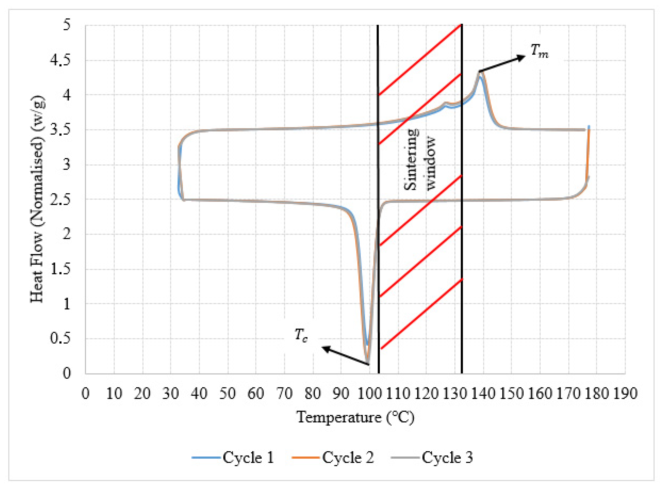 Powders 04 00026 g005 Powders 04 00026 g005