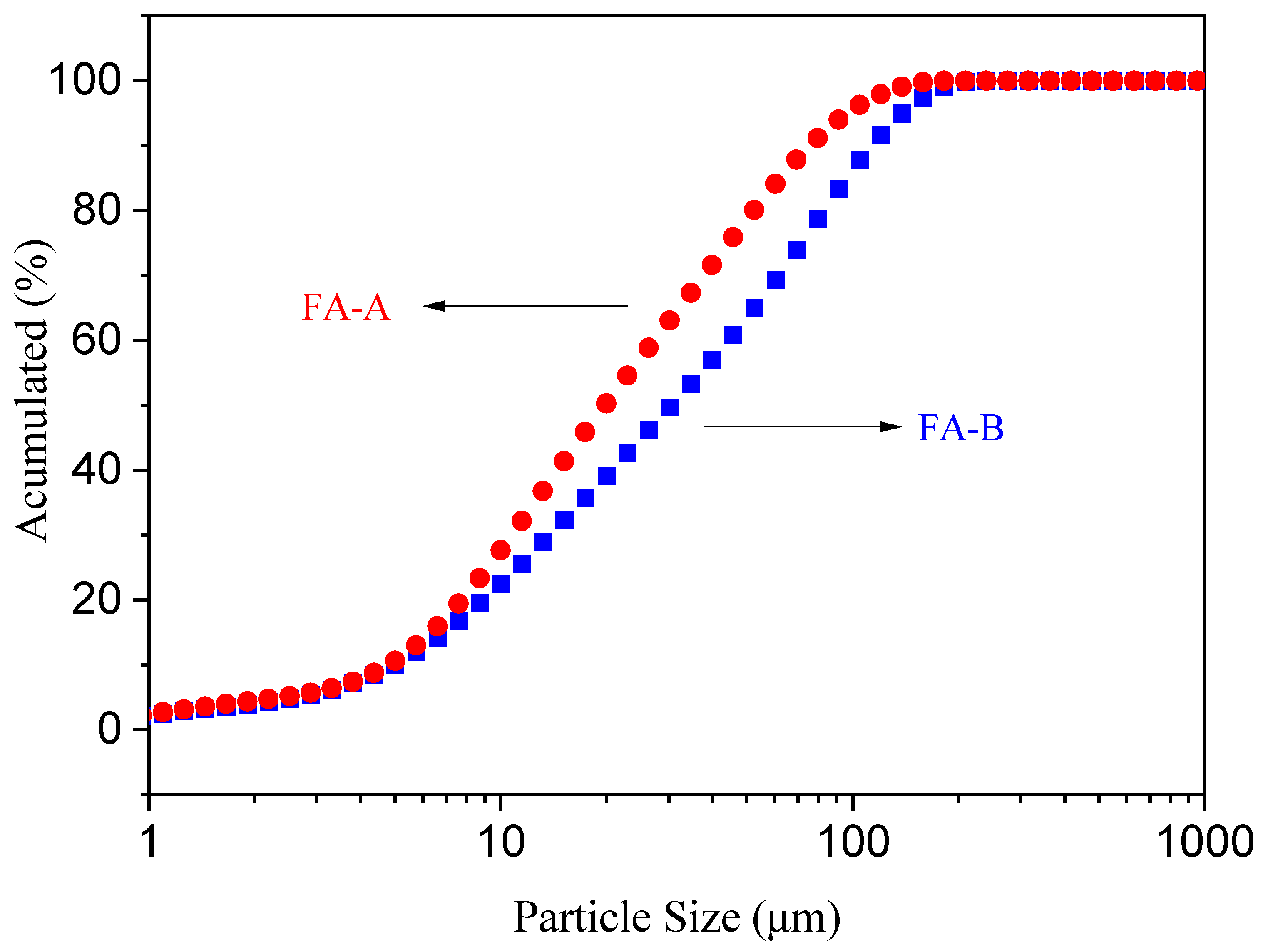 Powders 05 00002 g001 Powders 05 00002 g001
