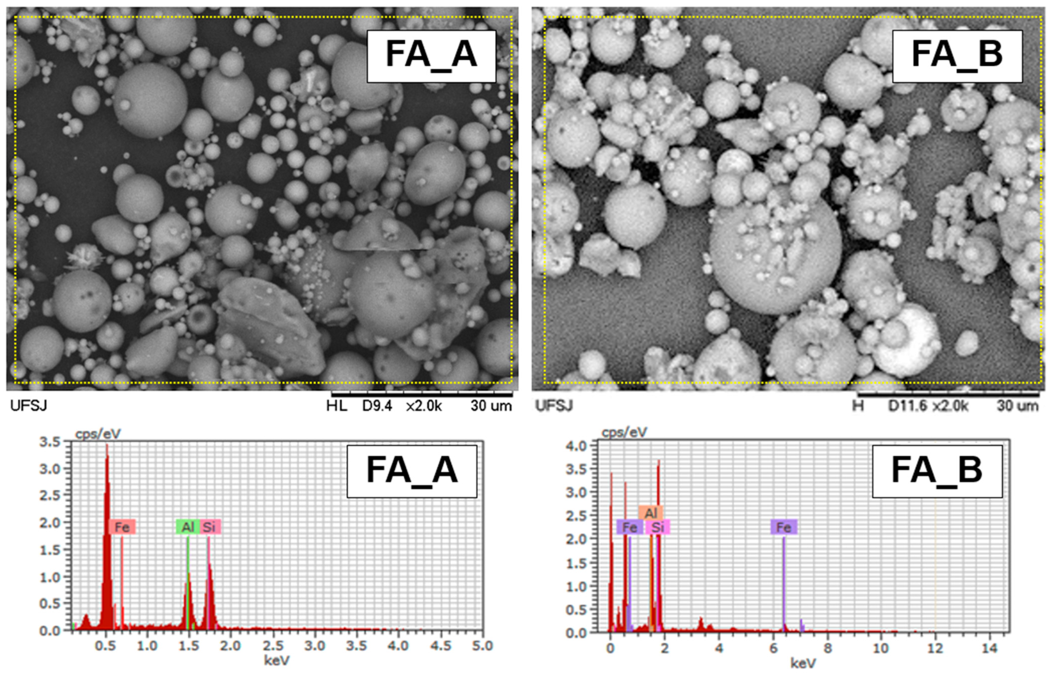 Powders 05 00002 g002 Powders 05 00002 g002