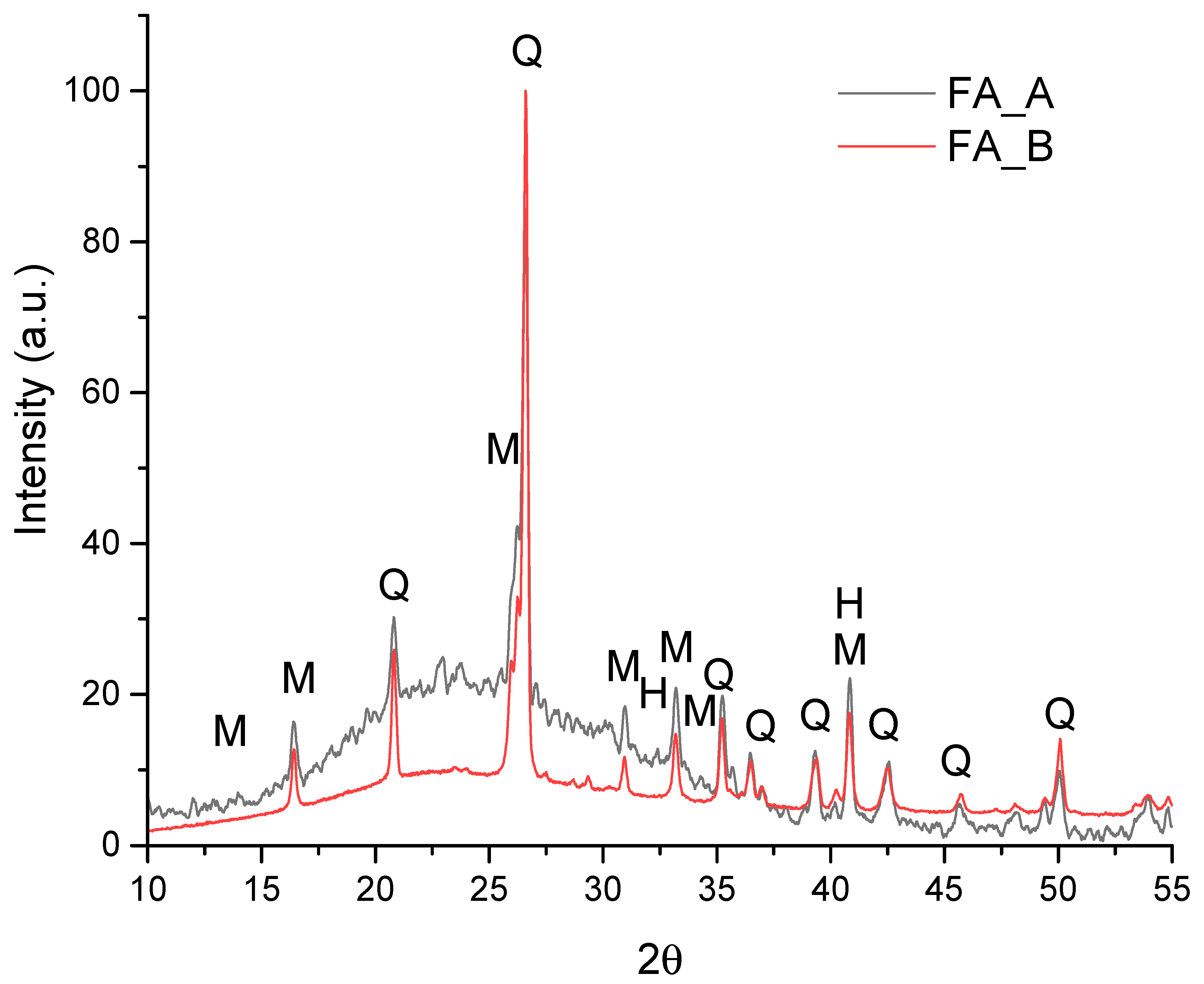 Powders 05 00002 g003 Powders 05 00002 g003