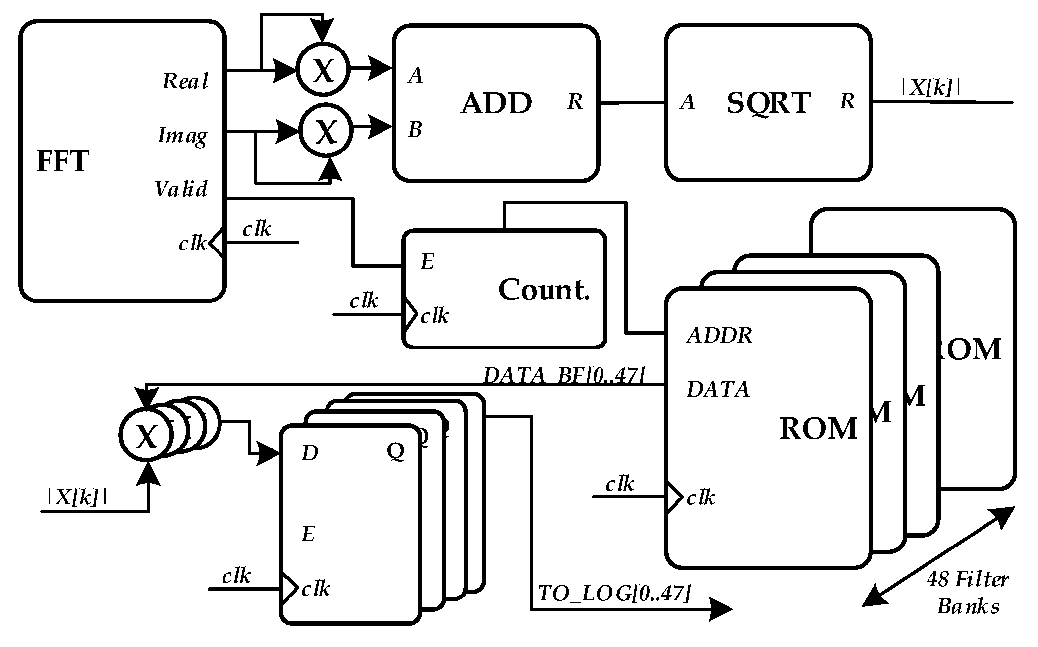 Proceedings Free FullText An FPGA Platform Proposal for RealTime