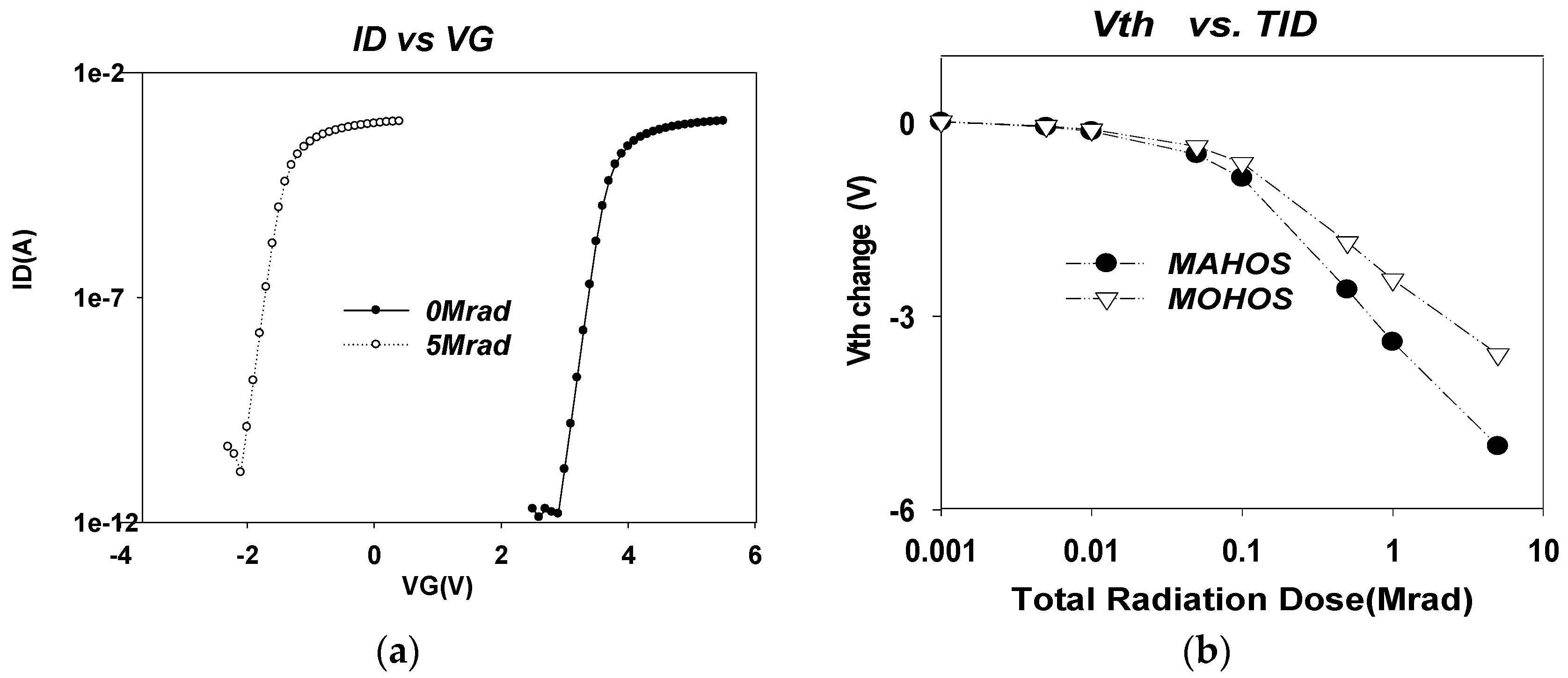 Proceedings 01 00008 g002
