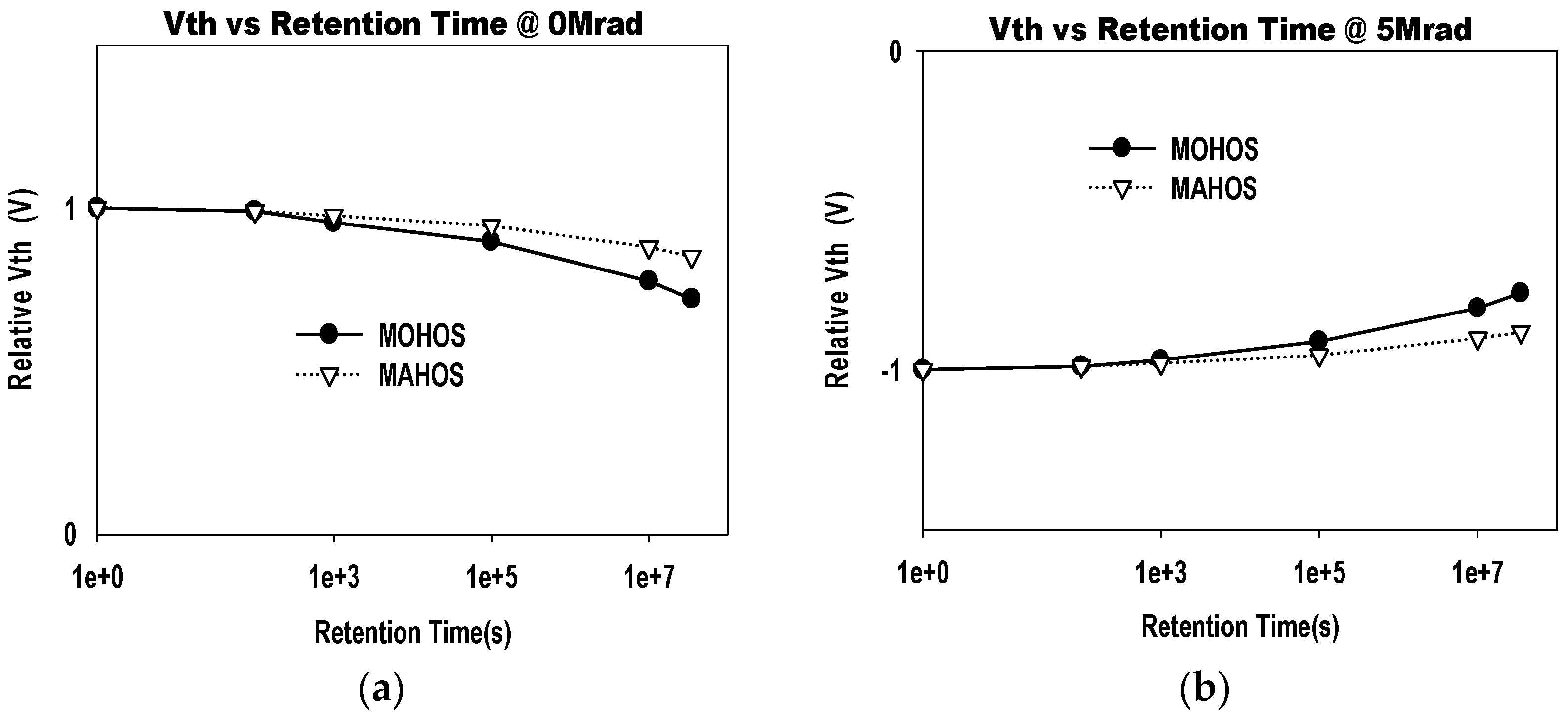 Proceedings 01 00008 g003
