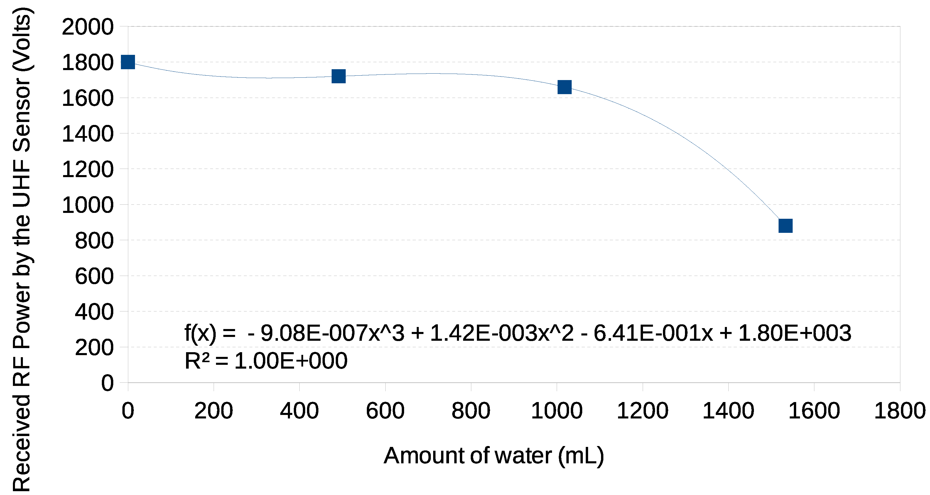 Proceedings 01 00010 g003 550