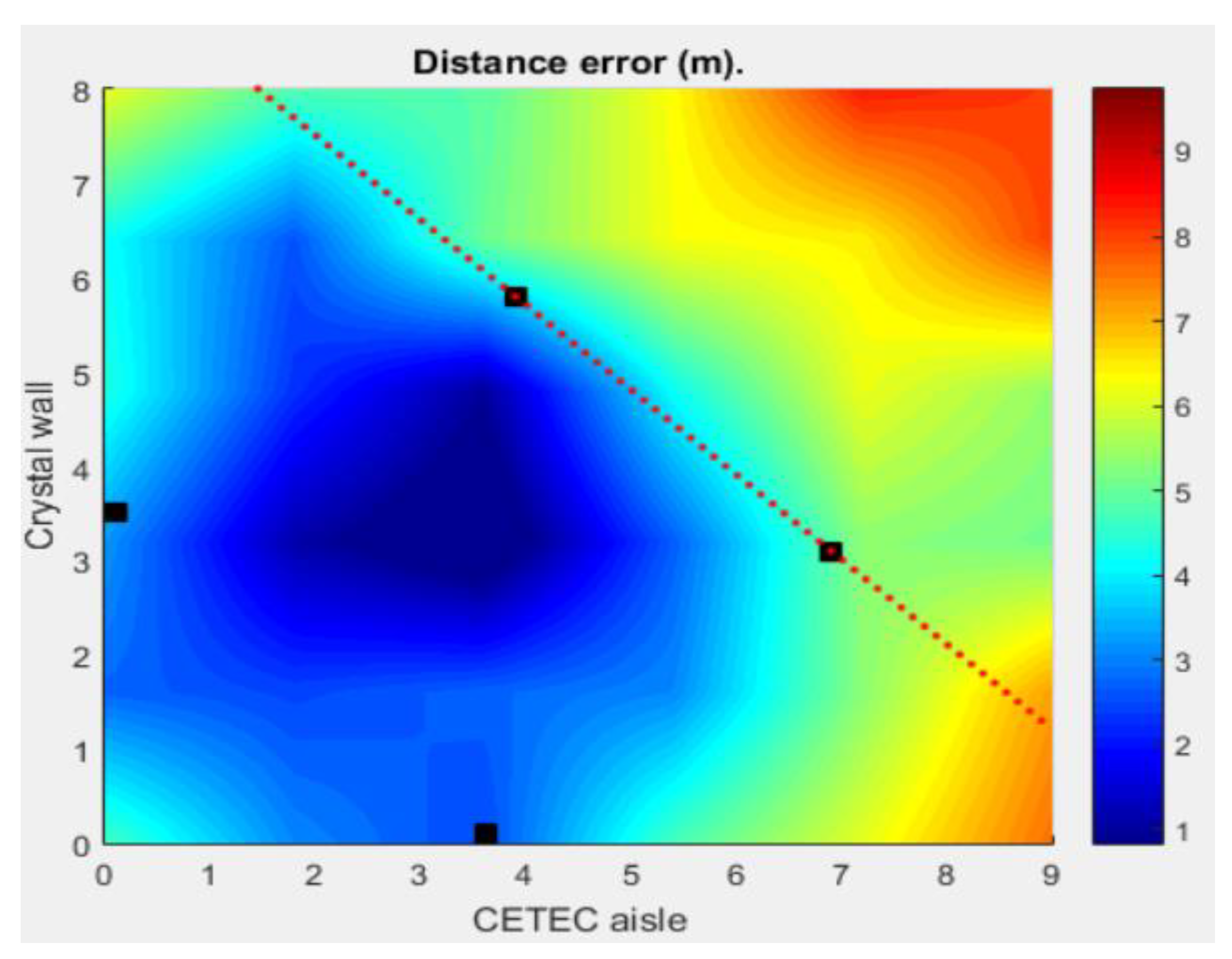 Proceedings 01 00016 g005
