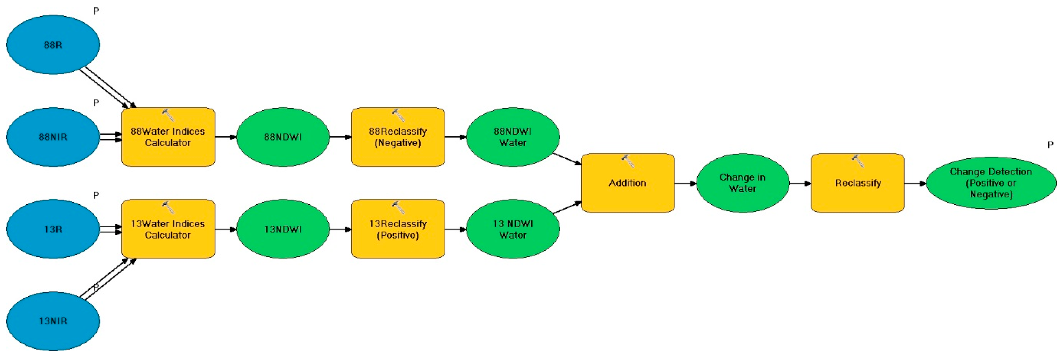 Proceedings 01 00017 g002