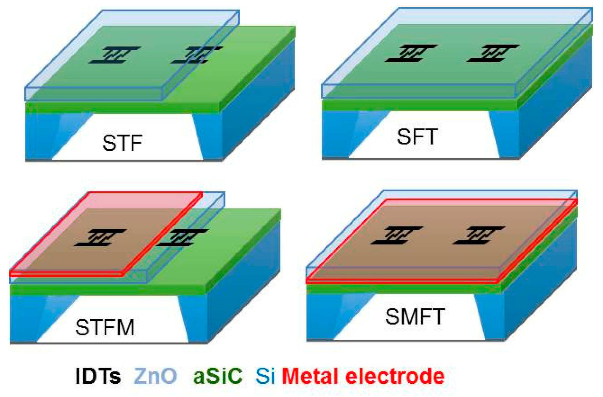 Proceedings 01 00021 g003