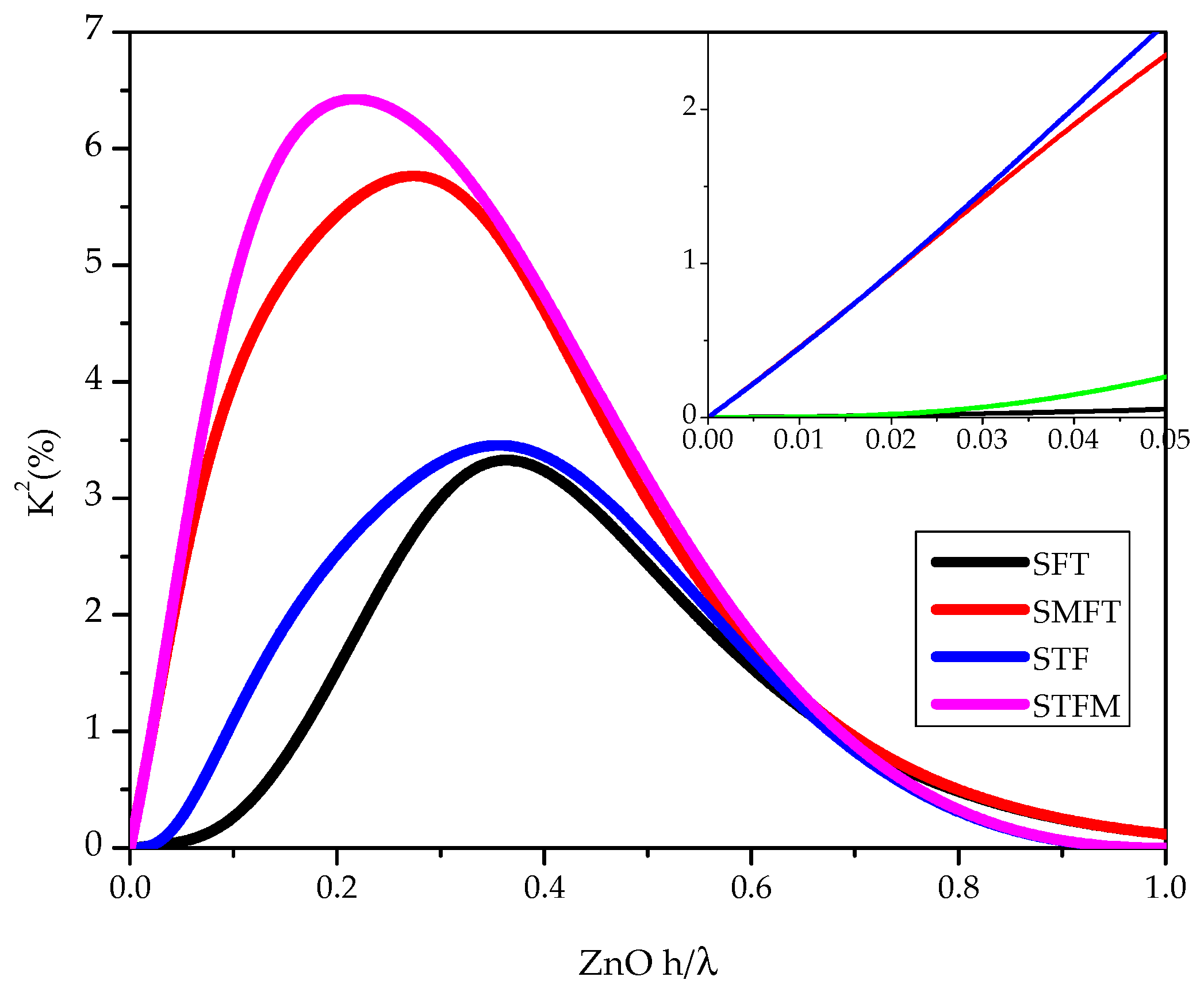 Proceedings 01 00021 g004
