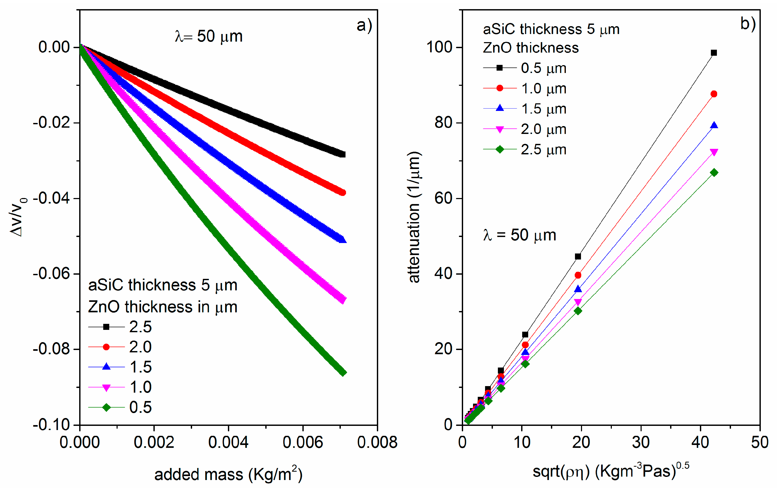 Proceedings 01 00021 g005