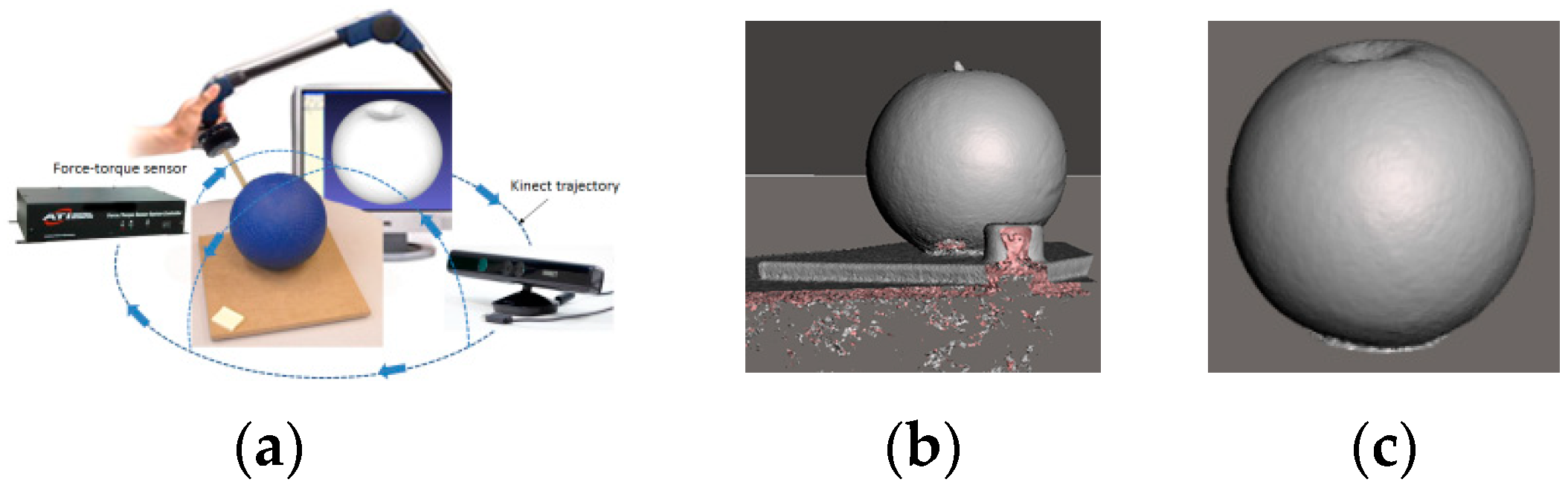 Proceedings 01 00022 g001