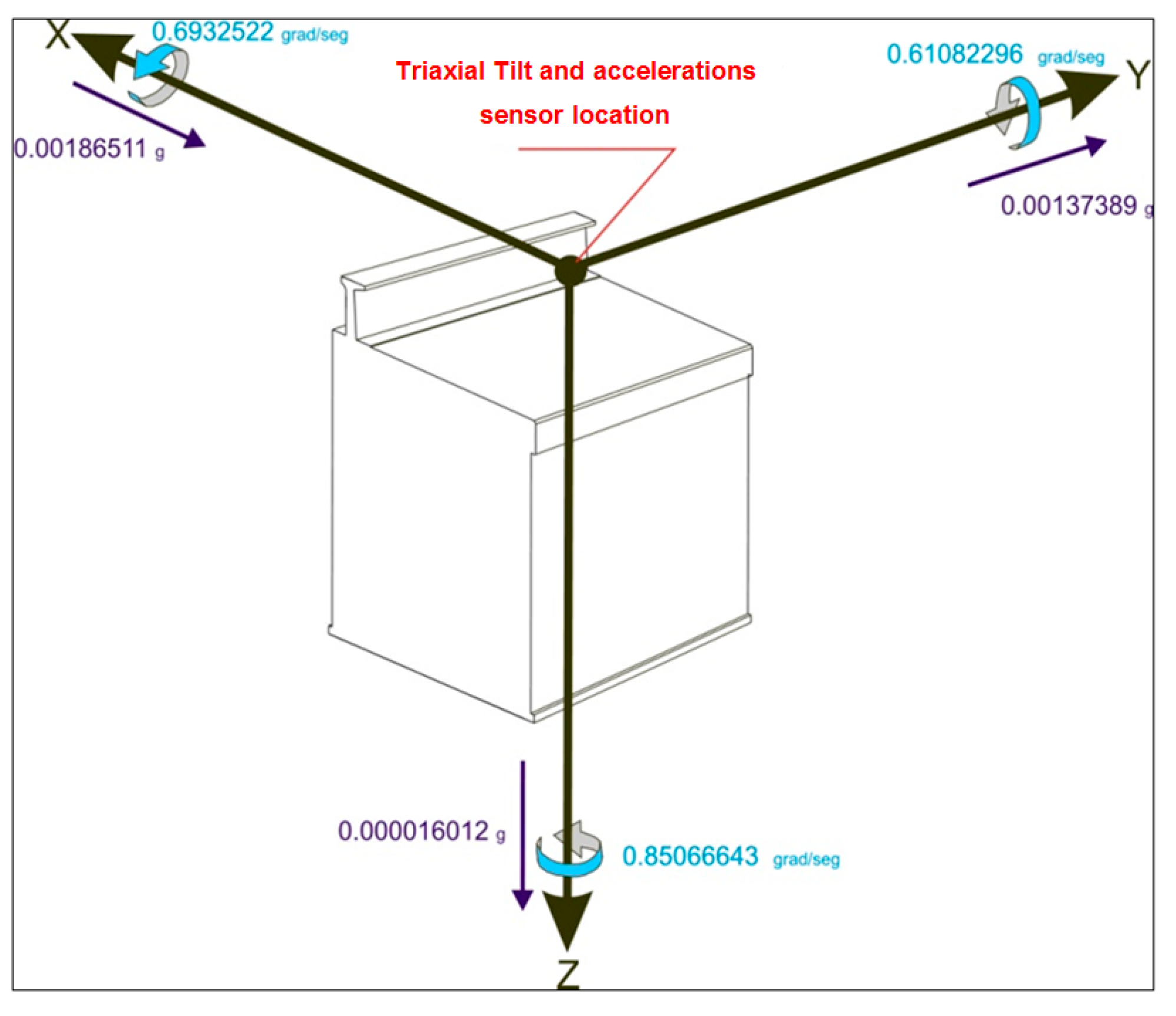 Proceedings 01 00024 g002 550