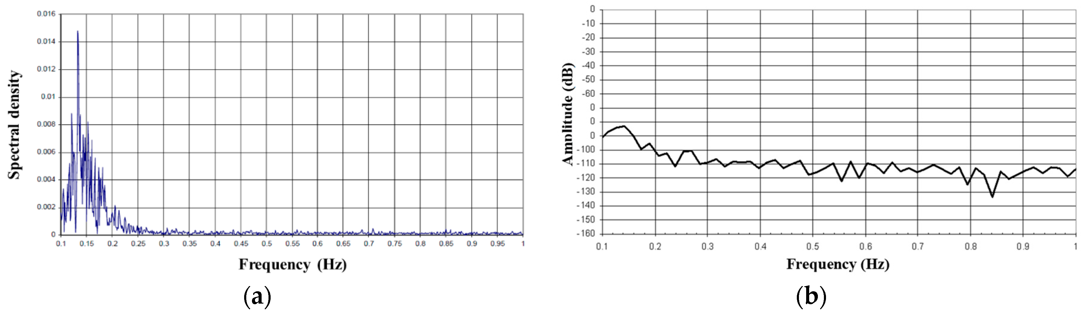 Proceedings 01 00024 g003 550