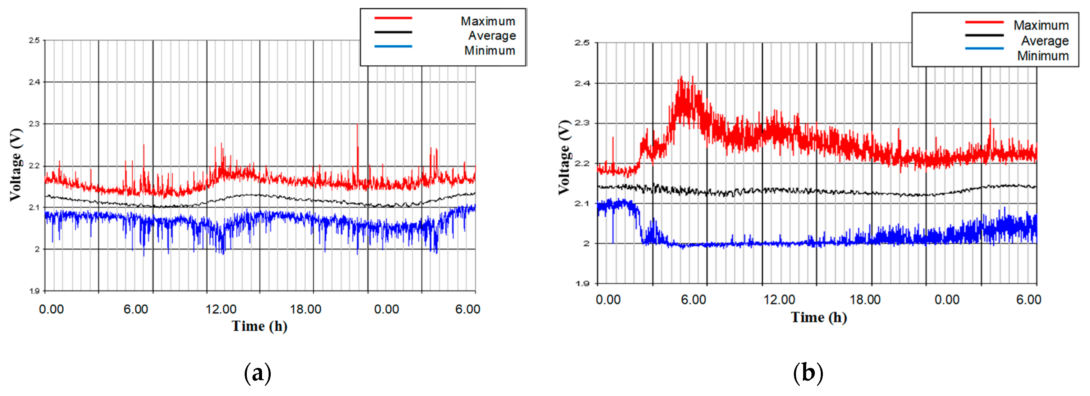 Proceedings 01 00024 g004 550