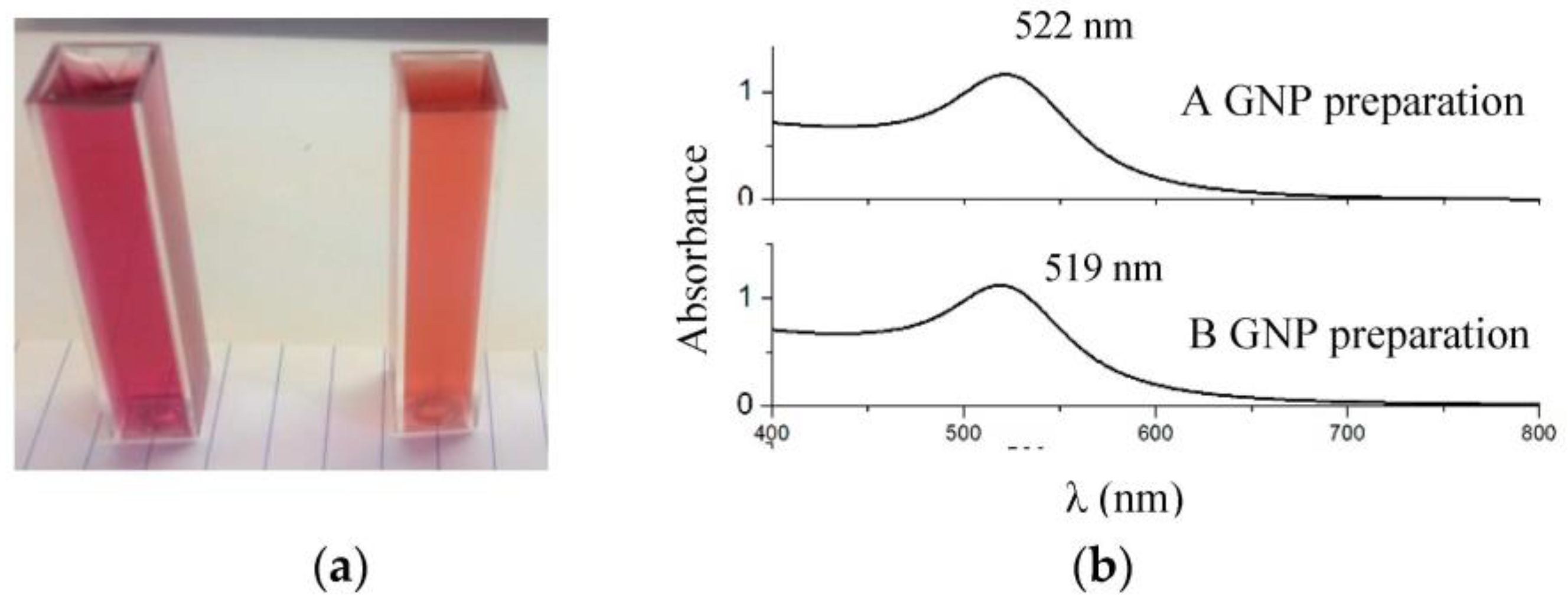 Proceedings 01 00025 g001