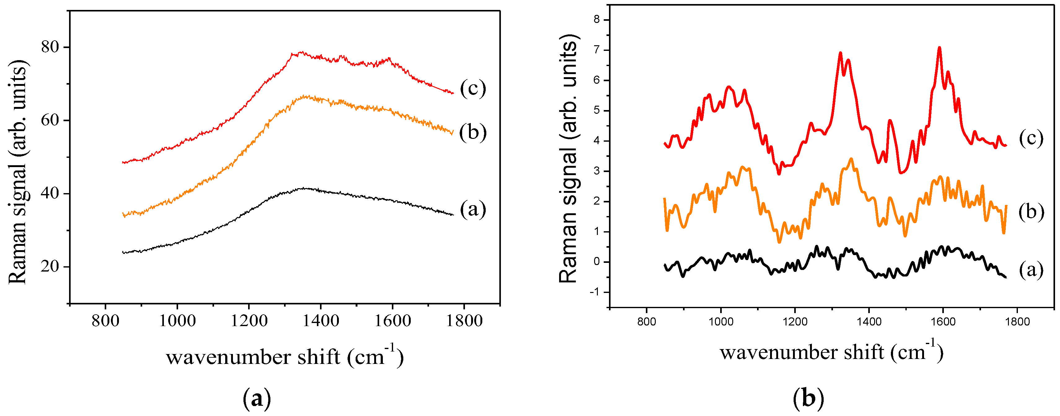 Proceedings 01 00025 g003