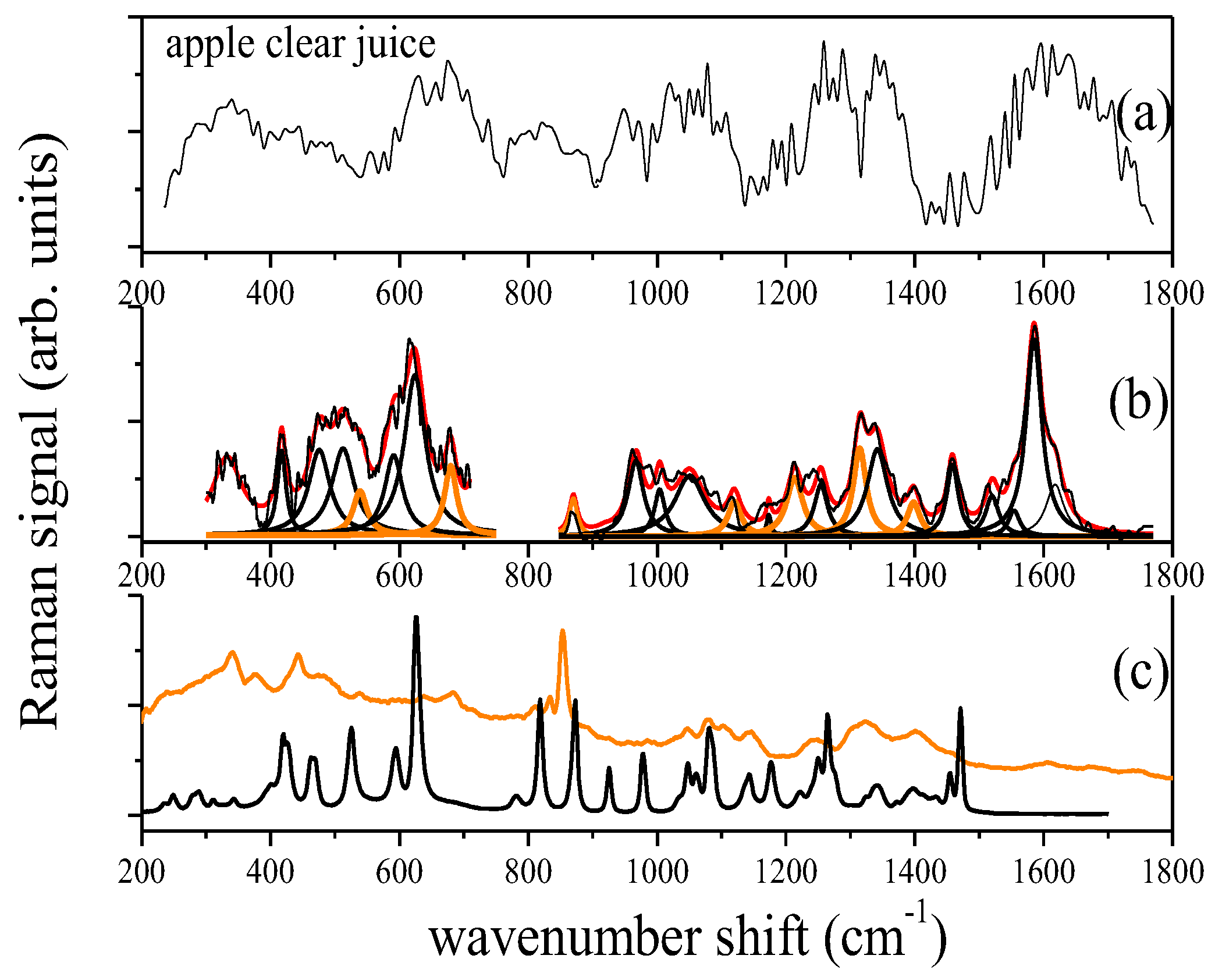 Proceedings 01 00025 g004
