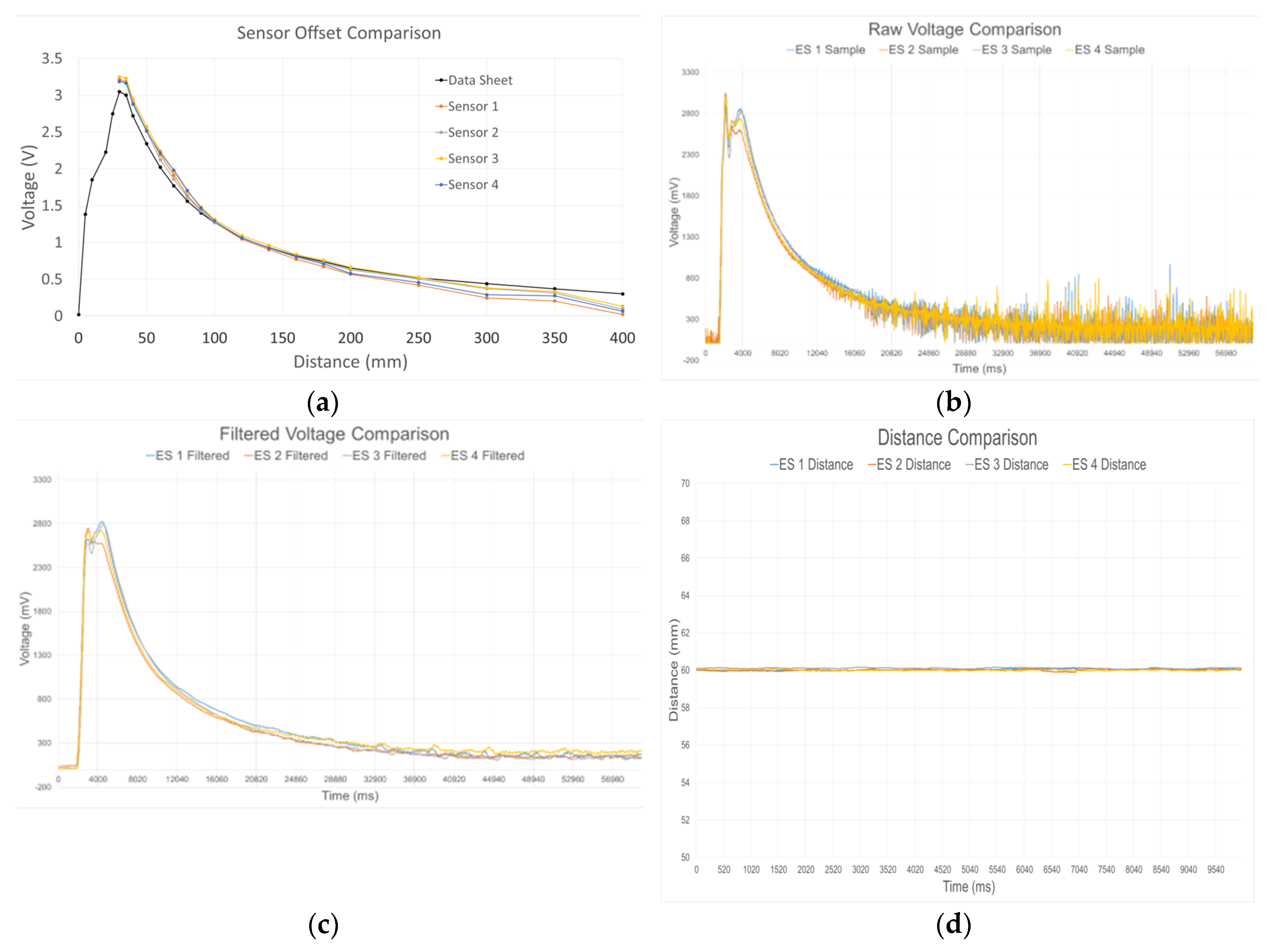 Proceedings 01 00031 g002