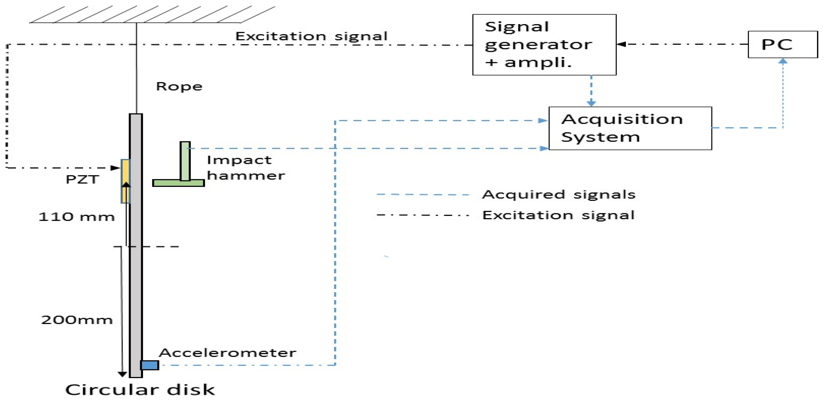 Proceedings 01 00032 g001 550