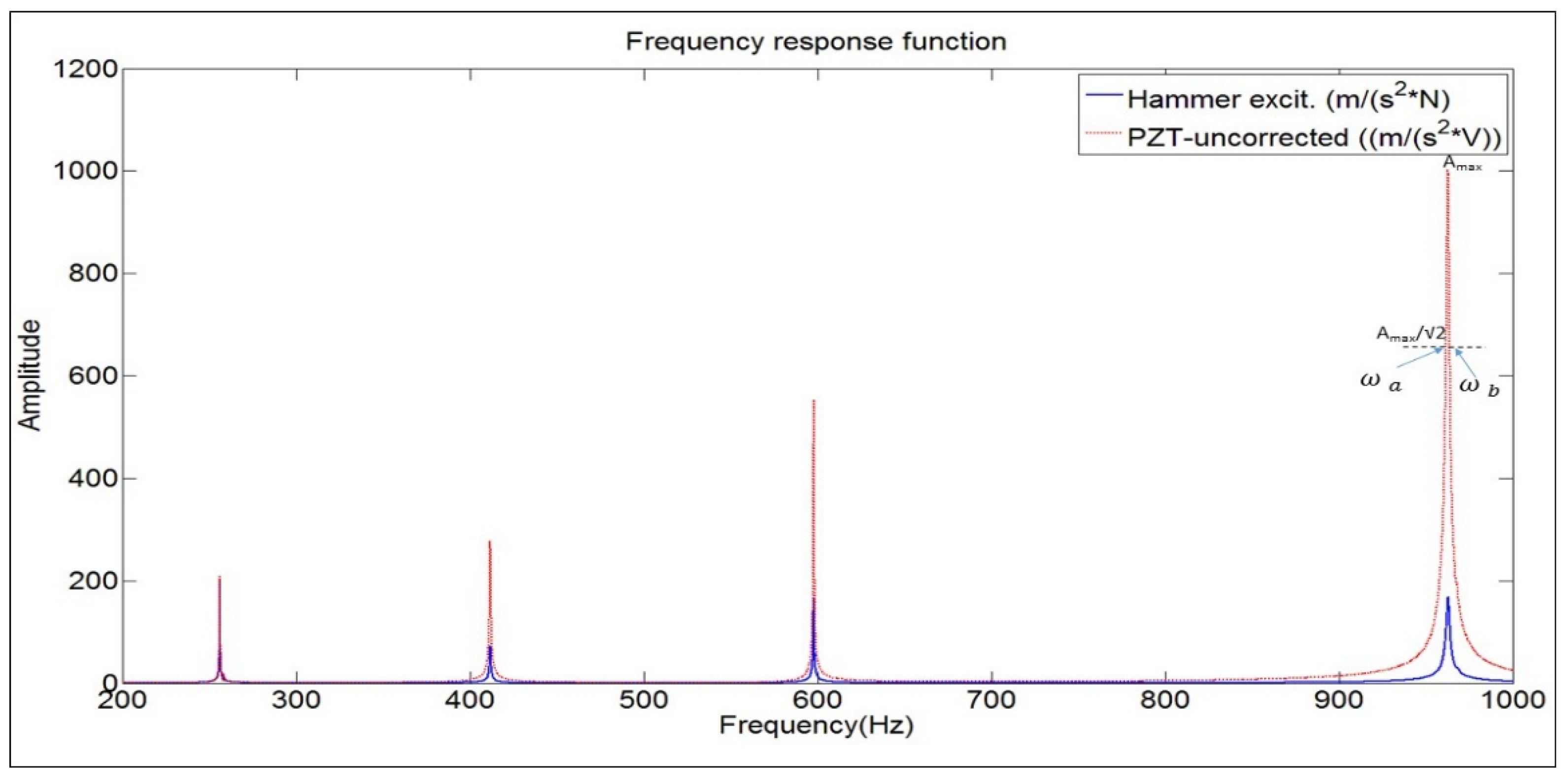 Proceedings 01 00032 g002 550