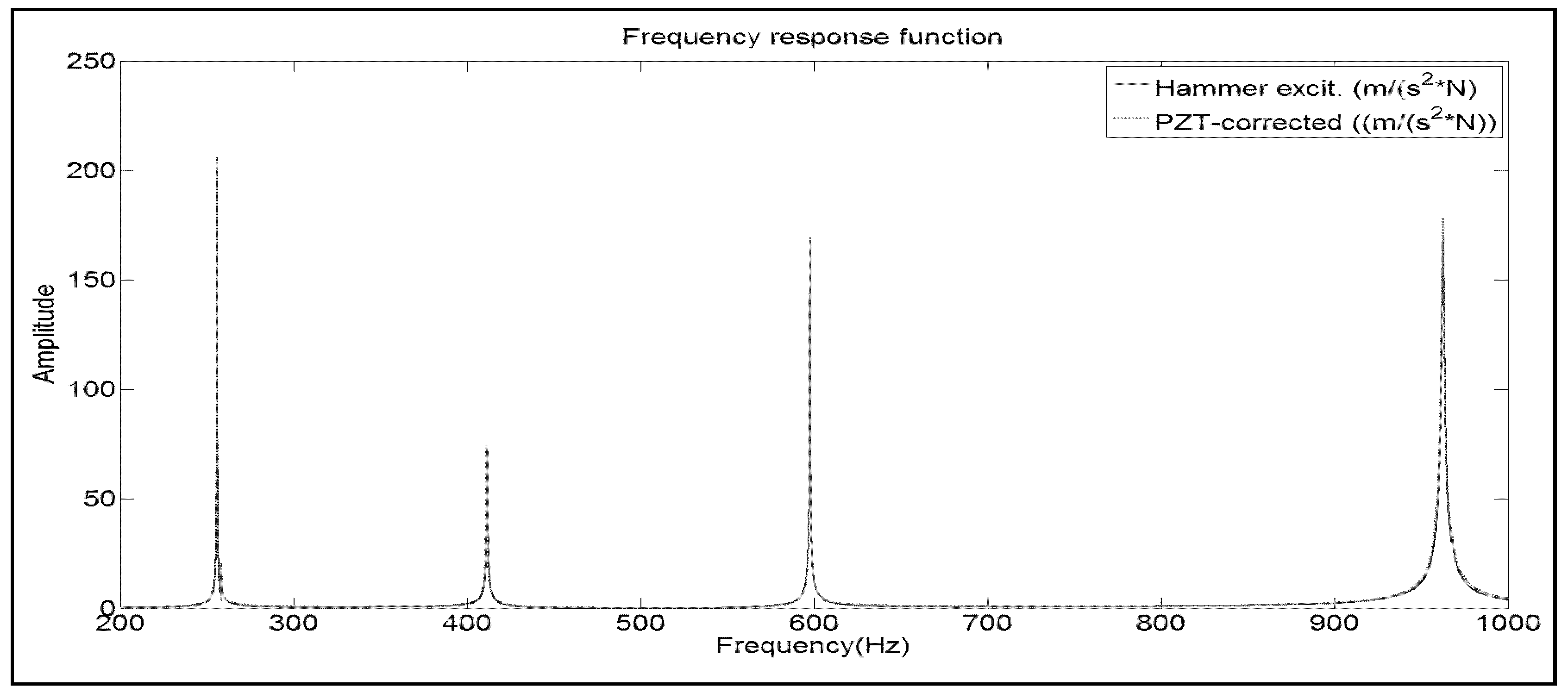 Proceedings 01 00032 g003 550