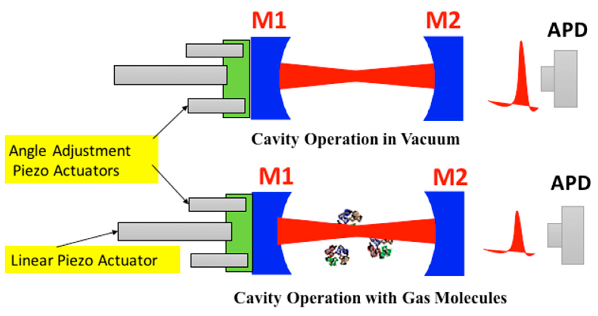 Proceedings Free FullText Angular Piezo Actuator Controlled Laser