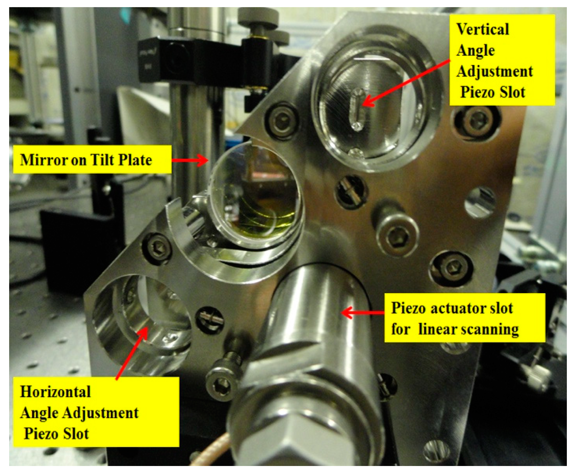 Proceedings 01 00038 g003 550
