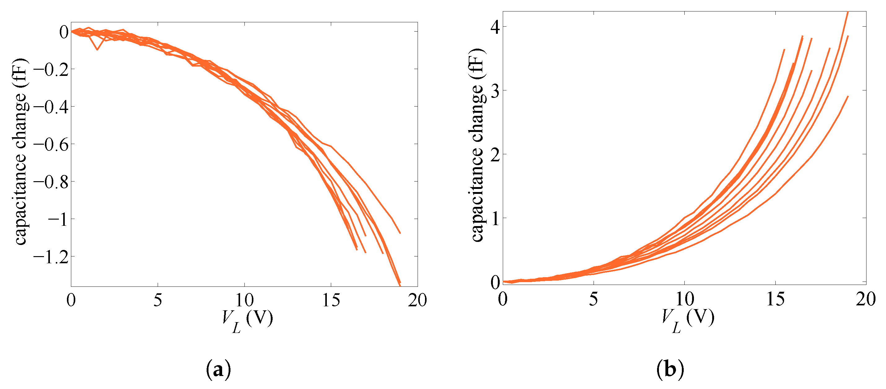 Proceedings 01 00039 g003 550