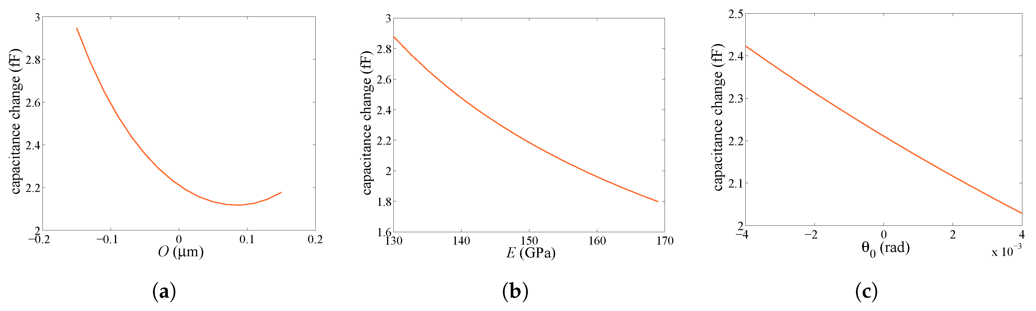 Proceedings 01 00039 g004 550