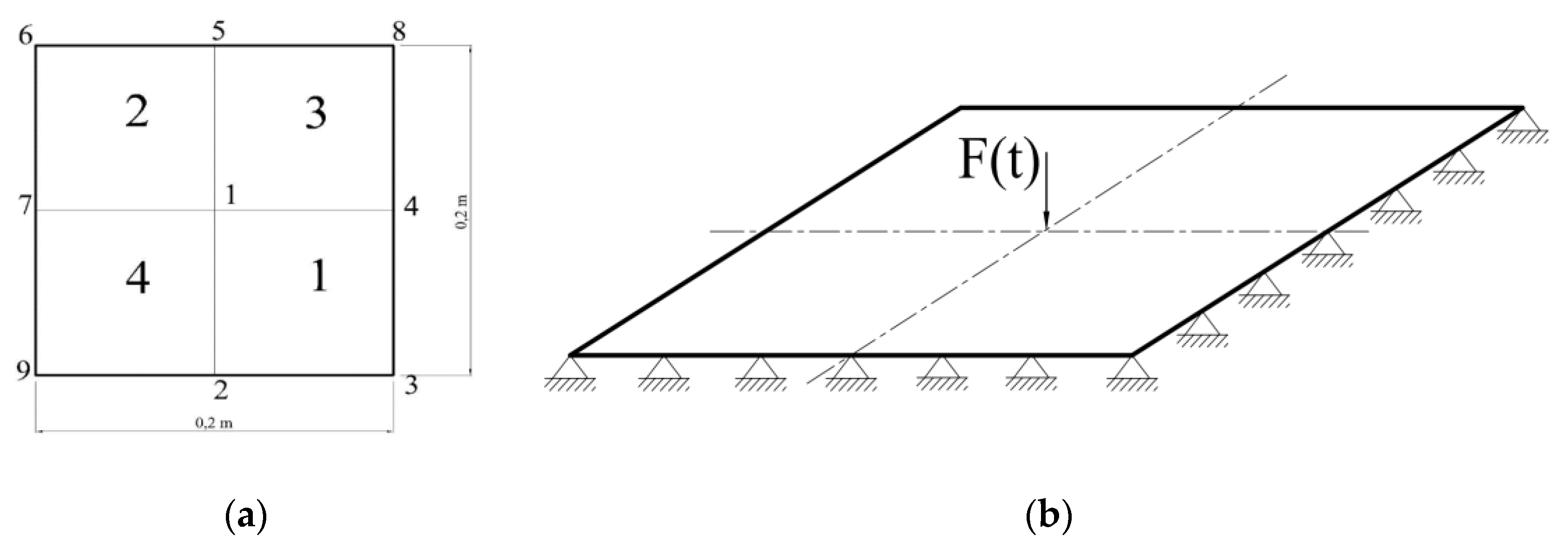 Proceedings 01 00041 g001 550