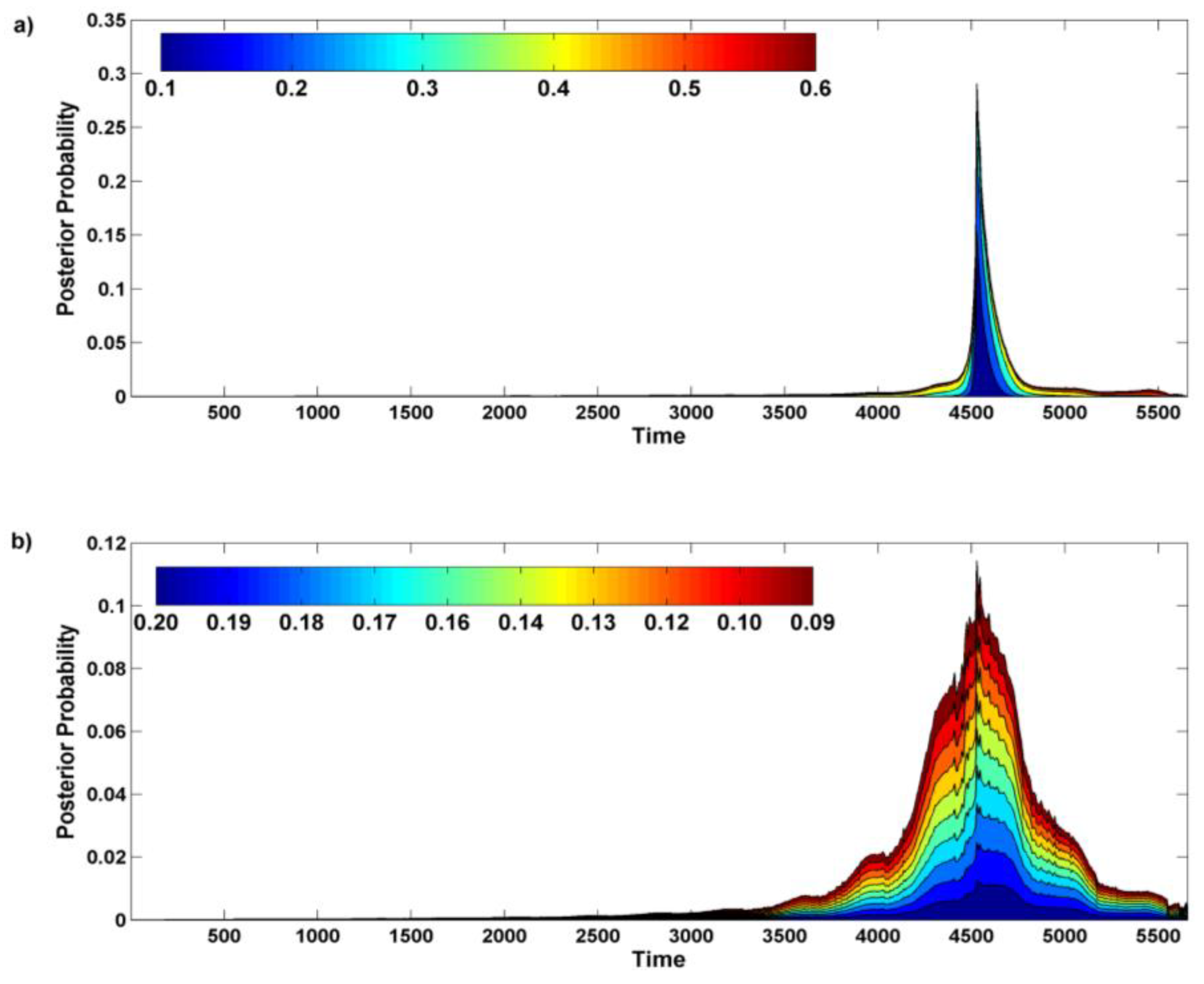 Proceedings 01 00045 g001 550