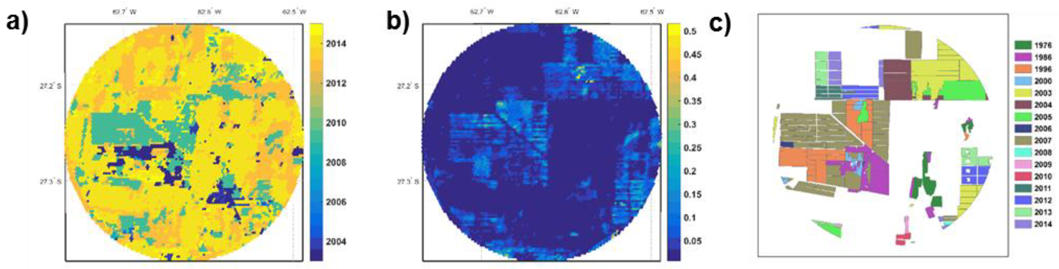 Proceedings 01 00045 g004 550